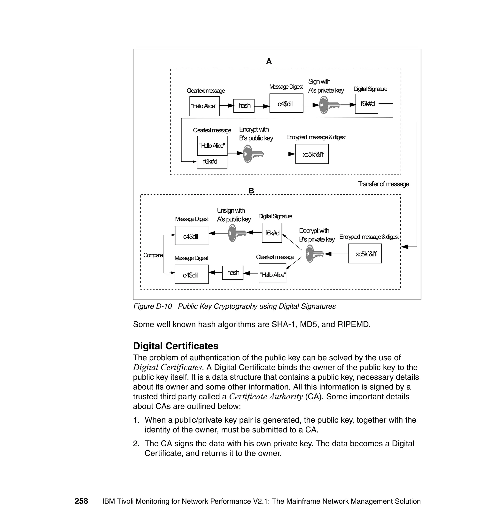 A

                                                                                        Sign with
                                                                      Message Digest                       Digital Signature
                                 Cleartext message                                      A's private key

                                  "H Alice"
                                    ello                hash              c4$dil                              f6k#d


                                   Cleartext message    Encrypt with
                                                        B's public key        Encrypted message & digest
                                        "H Alice"
                                          ello
                                                                                      xc5kf&l'f
                                         f6k#d


                                                                                                             Transfer of message
                                                            B

                                              Unsign with
                                                                 Digital Signature
                            Message Digest    A's public key

                                                                    f6k#d            Decrypt with
                               c4$dil                                                B's private key Encrypted message & digest

                  Compare                                       Cleartext message                           xc5kf&l'f
                            Message Digest

                               c4$dil                hash        "H Alice"
                                                                   ello




              Figure D-10 Public Key Cryptography using Digital Signatures

              Some well known hash algorithms are SHA-1, MD5, and RIPEMD.

              Digital Certificates
              The problem of authentication of the public key can be solved by the use of
              Digital Certificates. A Digital Certificate binds the owner of the public key to the
              public key itself. It is a data structure that contains a public key, necessary details
              about its owner and some other information. All this information is signed by a
              trusted third party called a Certificate Authority (CA). Some important details
              about CAs are outlined below:
              1. When a public/private key pair is generated, the public key, together with the
                 identity of the owner, must be submitted to a CA.
              2. The CA signs the data with his own private key. The data becomes a Digital
                 Certificate, and returns it to the owner.




258   IBM Tivoli Monitoring for Network Performance V2.1: The Mainframe Network Management Solution
 