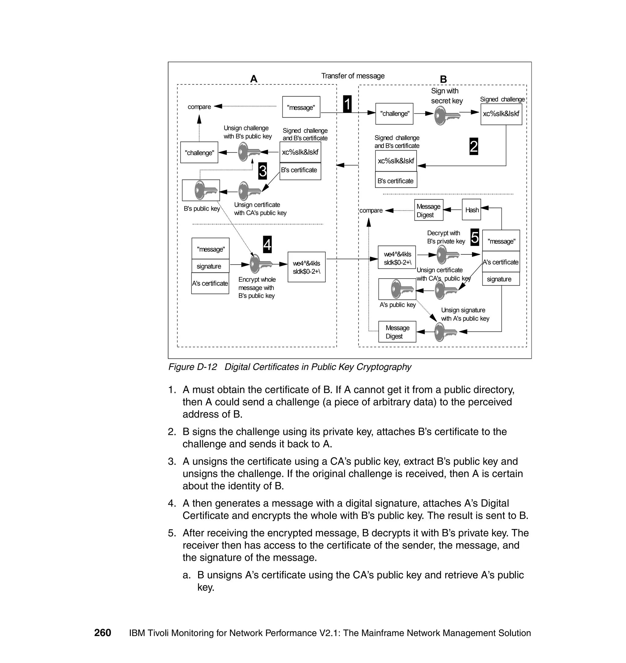 Transfer of message
                                             A                                                                        B
                                                                                                                   Sign with
                                                                                                                                          Signed challenge
                   compare                                    "message"           1          "challenge"
                                                                                                                   secret key
                                                                                                                                           xc%slk&lskf
                                   Unsign challenge      Signed challenge
                                   with B's public key   and B's certificate               Signed challenge

                  "challenge"                            xc%slk&lskf
                                                                                           and B's certificate
                                                                                                                                    2
                                                                                            xc%slk&lskf
                                                 3       B's certificate
                                                                                            B's certificate


                                       Unsign certificate                                                     Message
                  B's public key                                                       compare                                     Hash
                                       with CA's public key                                                   Digest



                                                  4
                                                                                                                 Decrypt with
                                                                                                                 B's private key    5       "message"
                       "message"
                                                                                                 we4^&4kls
                                                               we4^&4kls                         sldk$0-2+                               A's certificate
                      signature
                                                               sldk$0-2+                                     Unsign certificate
                                        Encrypt whole                                                         with CA's public key          signature
                     A's certificate
                                        message with
                                        B's public key
                                                                                             A's public key
                                                                                                                        Unsign signature
                                                                                                                        with A's public key
                                                                                                  Message
                                                                                                  Digest



              Figure D-12 Digital Certificates in Public Key Cryptography

              1. A must obtain the certificate of B. If A cannot get it from a public directory,
                 then A could send a challenge (a piece of arbitrary data) to the perceived
                 address of B.
              2. B signs the challenge using its private key, attaches B’s certificate to the
                 challenge and sends it back to A.
              3. A unsigns the certificate using a CA’s public key, extract B’s public key and
                 unsigns the challenge. If the original challenge is received, then A is certain
                 about the identity of B.
              4. A then generates a message with a digital signature, attaches A’s Digital
                 Certificate and encrypts the whole with B’s public key. The result is sent to B.
              5. After receiving the encrypted message, B decrypts it with B’s private key. The
                 receiver then has access to the certificate of the sender, the message, and
                 the signature of the message.
                  a. B unsigns A’s certificate using the CA’s public key and retrieve A’s public
                     key.



260   IBM Tivoli Monitoring for Network Performance V2.1: The Mainframe Network Management Solution
 