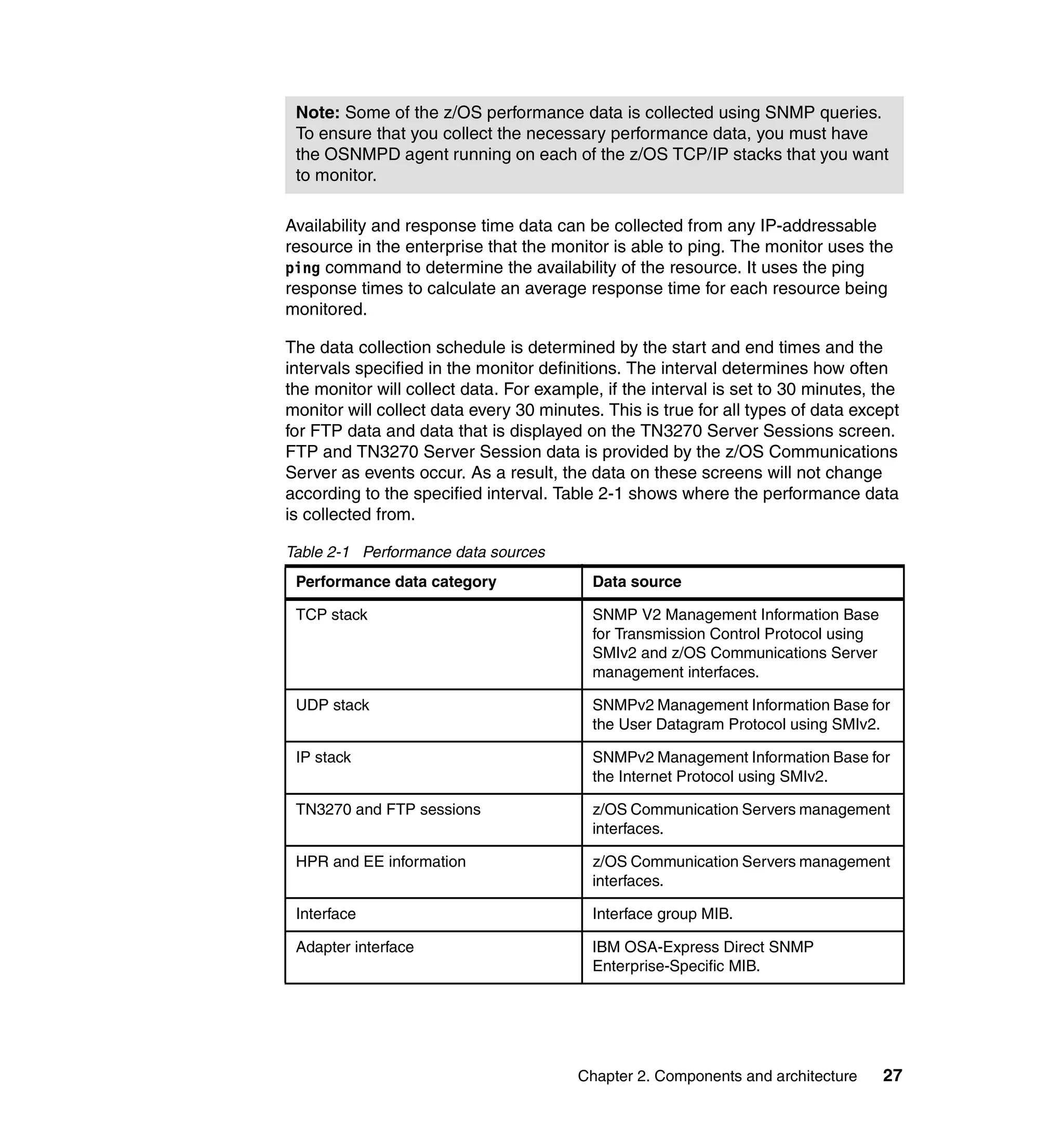 Note: Some of the z/OS performance data is collected using SNMP queries.
 To ensure that you collect the necessary performance data, you must have
 the OSNMPD agent running on each of the z/OS TCP/IP stacks that you want
 to monitor.

Availability and response time data can be collected from any IP-addressable
resource in the enterprise that the monitor is able to ping. The monitor uses the
ping command to determine the availability of the resource. It uses the ping
response times to calculate an average response time for each resource being
monitored.

The data collection schedule is determined by the start and end times and the
intervals specified in the monitor definitions. The interval determines how often
the monitor will collect data. For example, if the interval is set to 30 minutes, the
monitor will collect data every 30 minutes. This is true for all types of data except
for FTP data and data that is displayed on the TN3270 Server Sessions screen.
FTP and TN3270 Server Session data is provided by the z/OS Communications
Server as events occur. As a result, the data on these screens will not change
according to the specified interval. Table 2-1 shows where the performance data
is collected from.

Table 2-1 Performance data sources
 Performance data category                Data source

 TCP stack                                SNMP V2 Management Information Base
                                          for Transmission Control Protocol using
                                          SMIv2 and z/OS Communications Server
                                          management interfaces.

 UDP stack                                SNMPv2 Management Information Base for
                                          the User Datagram Protocol using SMIv2.

 IP stack                                 SNMPv2 Management Information Base for
                                          the Internet Protocol using SMIv2.

 TN3270 and FTP sessions                  z/OS Communication Servers management
                                          interfaces.

 HPR and EE information                   z/OS Communication Servers management
                                          interfaces.

 Interface                                Interface group MIB.

 Adapter interface                        IBM OSA-Express Direct SNMP
                                          Enterprise-Specific MIB.




                                        Chapter 2. Components and architecture      27
 