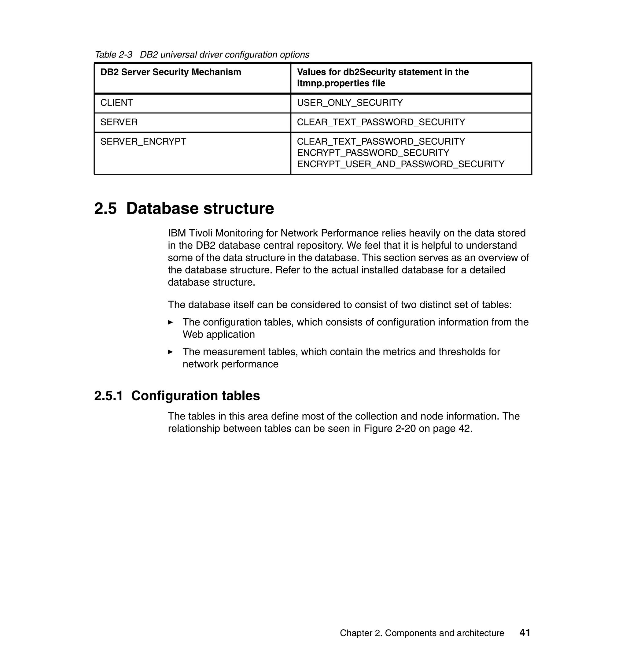 Table 2-3 DB2 universal driver configuration options
 DB2 Server Security Mechanism                   Values for db2Security statement in the
                                                 itmnp.properties file

 CLIENT                                          USER_ONLY_SECURITY

 SERVER                                          CLEAR_TEXT_PASSWORD_SECURITY

 SERVER_ENCRYPT                                  CLEAR_TEXT_PASSWORD_SECURITY
                                                 ENCRYPT_PASSWORD_SECURITY
                                                 ENCRYPT_USER_AND_PASSWORD_SECURITY




2.5 Database structure
                 IBM Tivoli Monitoring for Network Performance relies heavily on the data stored
                 in the DB2 database central repository. We feel that it is helpful to understand
                 some of the data structure in the database. This section serves as an overview of
                 the database structure. Refer to the actual installed database for a detailed
                 database structure.

                 The database itself can be considered to consist of two distinct set of tables:
                     The configuration tables, which consists of configuration information from the
                     Web application
                     The measurement tables, which contain the metrics and thresholds for
                     network performance


2.5.1 Configuration tables
                 The tables in this area define most of the collection and node information. The
                 relationship between tables can be seen in Figure 2-20 on page 42.




                                                          Chapter 2. Components and architecture   41
 