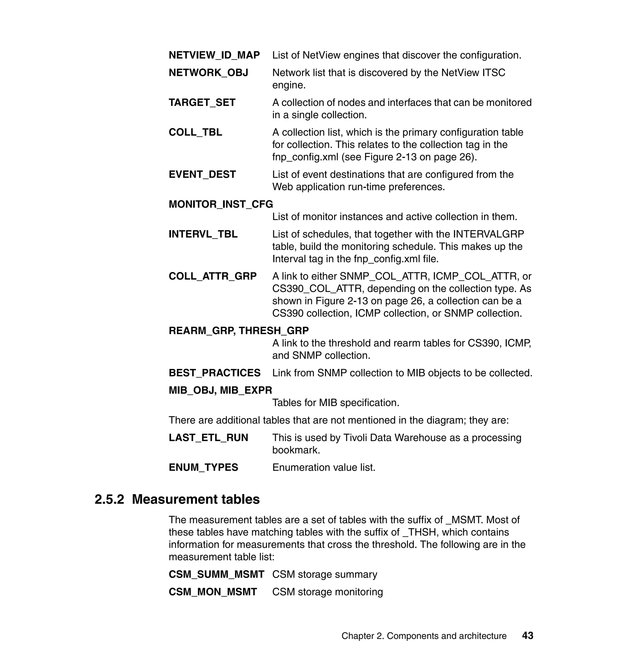 NETVIEW_ID_MAP         List of NetView engines that discover the configuration.
          NETWORK_OBJ            Network list that is discovered by the NetView ITSC
                                 engine.
          TARGET_SET             A collection of nodes and interfaces that can be monitored
                                 in a single collection.
          COLL_TBL               A collection list, which is the primary configuration table
                                 for collection. This relates to the collection tag in the
                                 fnp_config.xml (see Figure 2-13 on page 26).
          EVENT_DEST             List of event destinations that are configured from the
                                 Web application run-time preferences.
          MONITOR_INST_CFG
                          List of monitor instances and active collection in them.
          INTERVL_TBL            List of schedules, that together with the INTERVALGRP
                                 table, build the monitoring schedule. This makes up the
                                 Interval tag in the fnp_config.xml file.
          COLL_ATTR_GRP          A link to either SNMP_COL_ATTR, ICMP_COL_ATTR, or
                                 CS390_COL_ATTR, depending on the collection type. As
                                 shown in Figure 2-13 on page 26, a collection can be a
                                 CS390 collection, ICMP collection, or SNMP collection.
          REARM_GRP, THRESH_GRP
                          A link to the threshold and rearm tables for CS390, ICMP,
                          and SNMP collection.
          BEST_PRACTICES         Link from SNMP collection to MIB objects to be collected.
          MIB_OBJ, MIB_EXPR
                                 Tables for MIB specification.
          There are additional tables that are not mentioned in the diagram; they are:
          LAST_ETL_RUN           This is used by Tivoli Data Warehouse as a processing
                                 bookmark.
          ENUM_TYPES             Enumeration value list.


2.5.2 Measurement tables
          The measurement tables are a set of tables with the suffix of _MSMT. Most of
          these tables have matching tables with the suffix of _THSH, which contains
          information for measurements that cross the threshold. The following are in the
          measurement table list:
          CSM_SUMM_MSMT CSM storage summary
          CSM_MON_MSMT           CSM storage monitoring



                                                 Chapter 2. Components and architecture     43
 