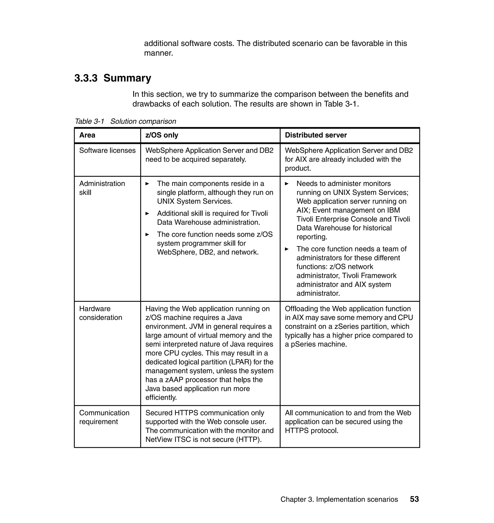 additional software costs. The distributed scenario can be favorable in this
                     manner.


3.3.3 Summary
                  In this section, we try to summarize the comparison between the benefits and
                  drawbacks of each solution. The results are shown in Table 3-1.

Table 3-1 Solution comparison
 Area                z/OS only                                     Distributed server

 Software licenses   WebSphere Application Server and DB2          WebSphere Application Server and DB2
                     need to be acquired separately.               for AIX are already included with the
                                                                   product.

 Administration         The main components reside in a               Needs to administer monitors
 skill                  single platform, although they run on         running on UNIX System Services;
                        UNIX System Services.                         Web application server running on
                        Additional skill is required for Tivoli       AIX; Event management on IBM
                        Data Warehouse administration.                Tivoli Enterprise Console and Tivoli
                                                                      Data Warehouse for historical
                        The core function needs some z/OS             reporting.
                        system programmer skill for
                        WebSphere, DB2, and network.                  The core function needs a team of
                                                                      administrators for these different
                                                                      functions: z/OS network
                                                                      administrator, Tivoli Framework
                                                                      administrator and AIX system
                                                                      administrator.

 Hardware            Having the Web application running on         Offloading the Web application function
 consideration       z/OS machine requires a Java                  in AIX may save some memory and CPU
                     environment. JVM in general requires a        constraint on a zSeries partition, which
                     large amount of virtual memory and the        typically has a higher price compared to
                     semi interpreted nature of Java requires      a pSeries machine.
                     more CPU cycles. This may result in a
                     dedicated logical partition (LPAR) for the
                     management system, unless the system
                     has a zAAP processor that helps the
                     Java based application run more
                     efficiently.

 Communication       Secured HTTPS communication only              All communication to and from the Web
 requirement         supported with the Web console user.          application can be secured using the
                     The communication with the monitor and        HTTPS protocol.
                     NetView ITSC is not secure (HTTP).




                                                                  Chapter 3. Implementation scenarios      53
 