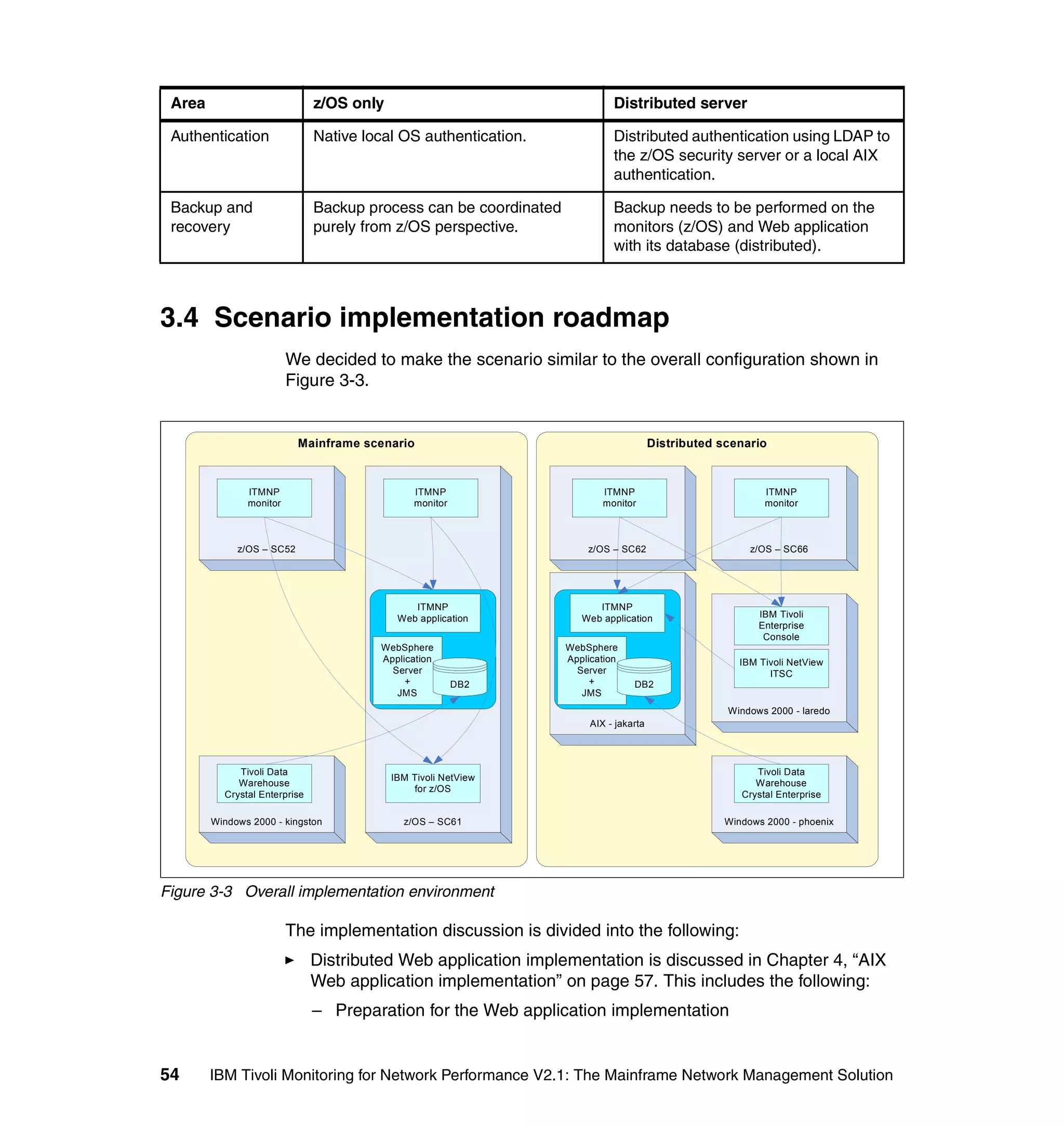 Area                          z/OS only                                     Distributed server

 Authentication                Native local OS authentication.               Distributed authentication using LDAP to
                                                                             the z/OS security server or a local AIX
                                                                             authentication.

 Backup and                    Backup process can be coordinated             Backup needs to be performed on the
 recovery                      purely from z/OS perspective.                 monitors (z/OS) and Web application
                                                                             with its database (distributed).



3.4 Scenario implementation roadmap
                         We decided to make the scenario similar to the overall configuration shown in
                         Figure 3-3.


                           Mainframe scenario                                           Distributed scenario



               ITMNP                           ITMNP                       ITMNP                            ITMNP
               monitor                         monitor                     monitor                          monitor



             z/OS – SC52                                               z/OS – SC62                       z/OS – SC66




                                               ITMNP                     ITMNP
                                            Web application           Web application                      IBM Tivoli
                                                                                                           Enterprise
                                                                                                            Console
                                        WebSphere                  WebSphere
                                        Application                Application                         IBM Tivoli NetView
                                          Server                     Server                                  ITSC
                                             +           DB2            +         DB2
                                           JMS                        JMS
                                                                                                     Windows 2000 - laredo
                                                                        AIX - jakarta




             Tivoli Data                                                                                  Tivoli Data
                                           IBM Tivoli NetView
             Warehouse                                                                                    Warehouse
                                               for z/OS
          Crystal Enterprise                                                                           Crystal Enterprise

        Windows 2000 - kingston              z/OS – SC61                                            Windows 2000 - phoenix




Figure 3-3 Overall implementation environment

                         The implementation discussion is divided into the following:
                               Distributed Web application implementation is discussed in Chapter 4, “AIX
                               Web application implementation” on page 57. This includes the following:
                               – Preparation for the Web application implementation


54      IBM Tivoli Monitoring for Network Performance V2.1: The Mainframe Network Management Solution
 