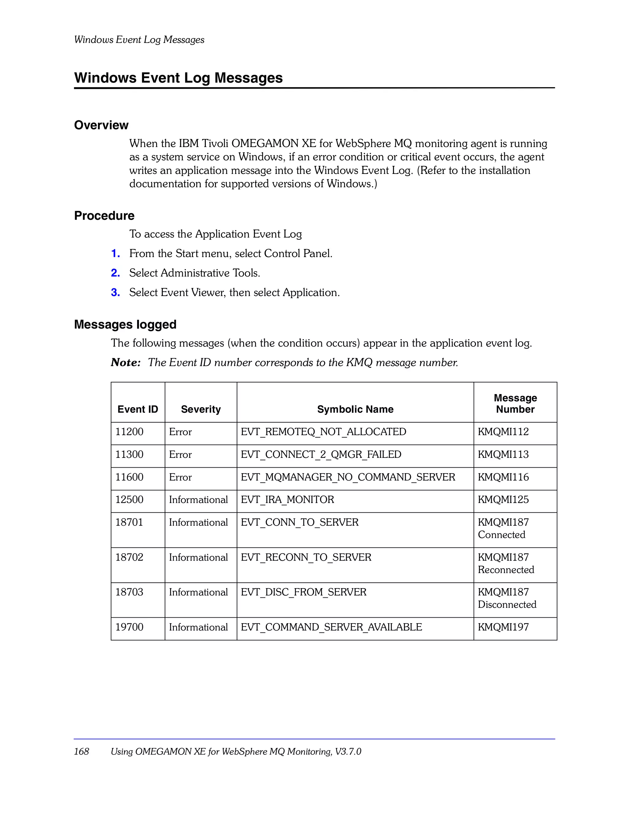 Windows Event Log Messages


Windows Event Log Messages


Overview
           When the IBM Tivoli OMEGAMON XE for WebSphere MQ monitoring agent is running
           as a system service on Windows, if an error condition or critical event occurs, the agent
           writes an application message into the Windows Event Log. (Refer to the installation
           documentation for supported versions of Windows.)

Procedure
           To access the Application Event Log
       1. From the Start menu, select Control Panel.
       2. Select Administrative Tools.
       3. Select Event Viewer, then select Application.

Messages logged
       The following messages (when the condition occurs) appear in the application event log.
       Note: The Event ID number corresponds to the KMQ message number.


                                                                                        Message
        Event ID     Severity                      Symbolic Name                        Number

        11200      Error           EVT_REMOTEQ_NOT_ALLOCATED                         KMQMI112

        11300      Error           EVT_CONNECT_2_QMGR_FAILED                         KMQMI113

        11600      Error           EVT_MQMANAGER_NO_COMMAND_SERVER                   KMQMI116

        12500      Informational   EVT_IRA_MONITOR                                   KMQMI125

        18701      Informational   EVT_CONN_TO_SERVER                                KMQMI187
                                                                                     Connected

        18702      Informational   EVT_RECONN_TO_SERVER                              KMQMI187
                                                                                     Reconnected

        18703      Informational   EVT_DISC_FROM_SERVER                              KMQMI187
                                                                                     Disconnected

        19700      Informational   EVT_COMMAND_SERVER_AVAILABLE                      KMQMI197




168    Using OMEGAMON XE for WebSphere MQ Monitoring, V3.7.0
 