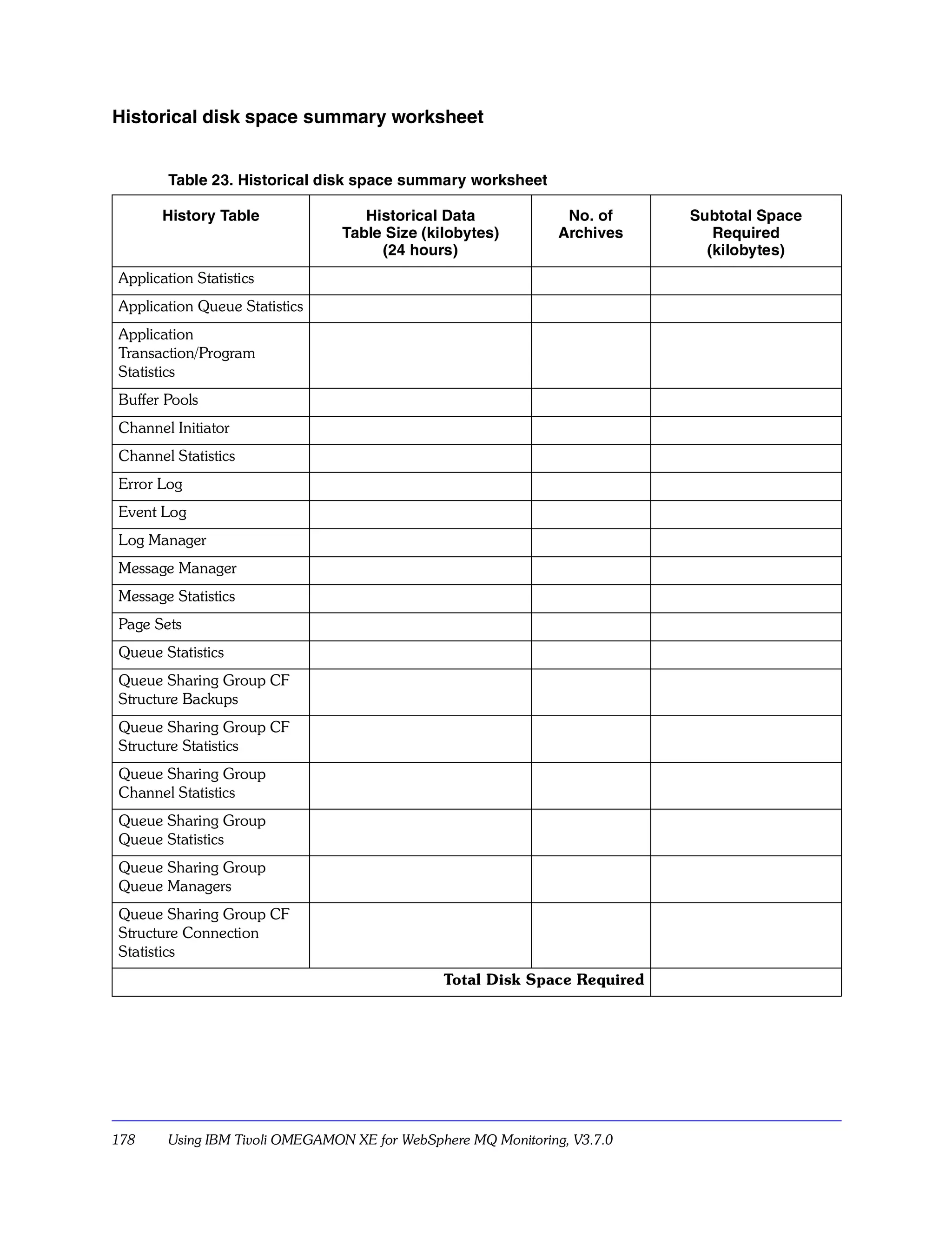 Historical disk space summary worksheet


        Table 23. Historical disk space summary worksheet

       History Table                Historical Data              No. of    Subtotal Space
                                 Table Size (kilobytes)         Archives      Required
                                      (24 hours)                             (kilobytes)
Application Statistics
Application Queue Statistics
Application
Transaction/Program
Statistics
Buffer Pools
Channel Initiator
Channel Statistics
Error Log
Event Log
Log Manager
Message Manager
Message Statistics
Page Sets
Queue Statistics
Queue Sharing Group CF
Structure Backups
Queue Sharing Group CF
Structure Statistics
Queue Sharing Group
Channel Statistics
Queue Sharing Group
Queue Statistics
Queue Sharing Group
Queue Managers
Queue Sharing Group CF
Structure Connection
Statistics
                                               Total Disk Space Required




178     Using IBM Tivoli OMEGAMON XE for WebSphere MQ Monitoring, V3.7.0
 