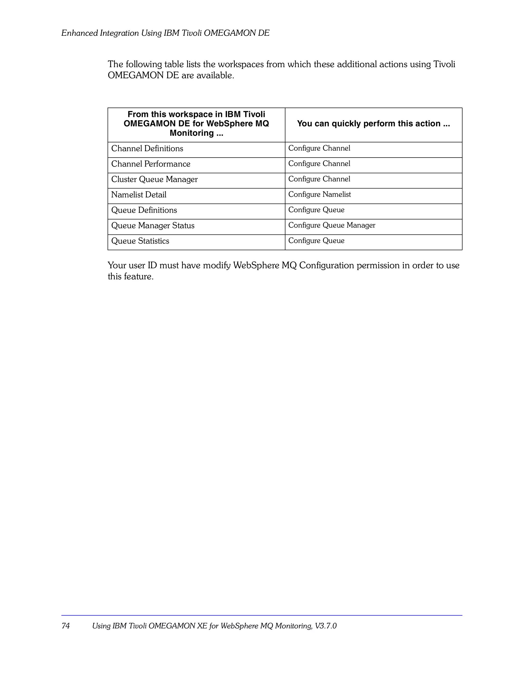 Enhanced Integration Using IBM Tivoli OMEGAMON DE


           The following table lists the workspaces from which these additional actions using Tivoli
           OMEGAMON DE are available.



                From this workspace in IBM Tivoli
               OMEGAMON DE for WebSphere MQ                 You can quickly perform this action ...
                          Monitoring ...
           Channel Definitions                            Configure Channel

           Channel Performance                            Configure Channel

           Cluster Queue Manager                          Configure Channel

           Namelist Detail                                Configure Namelist

           Queue Definitions                              Configure Queue

           Queue Manager Status                           Configure Queue Manager

           Queue Statistics                               Configure Queue


           Your user ID must have modify WebSphere MQ Configuration permission in order to use
           this feature.




74     Using IBM Tivoli OMEGAMON XE for WebSphere MQ Monitoring, V3.7.0
 