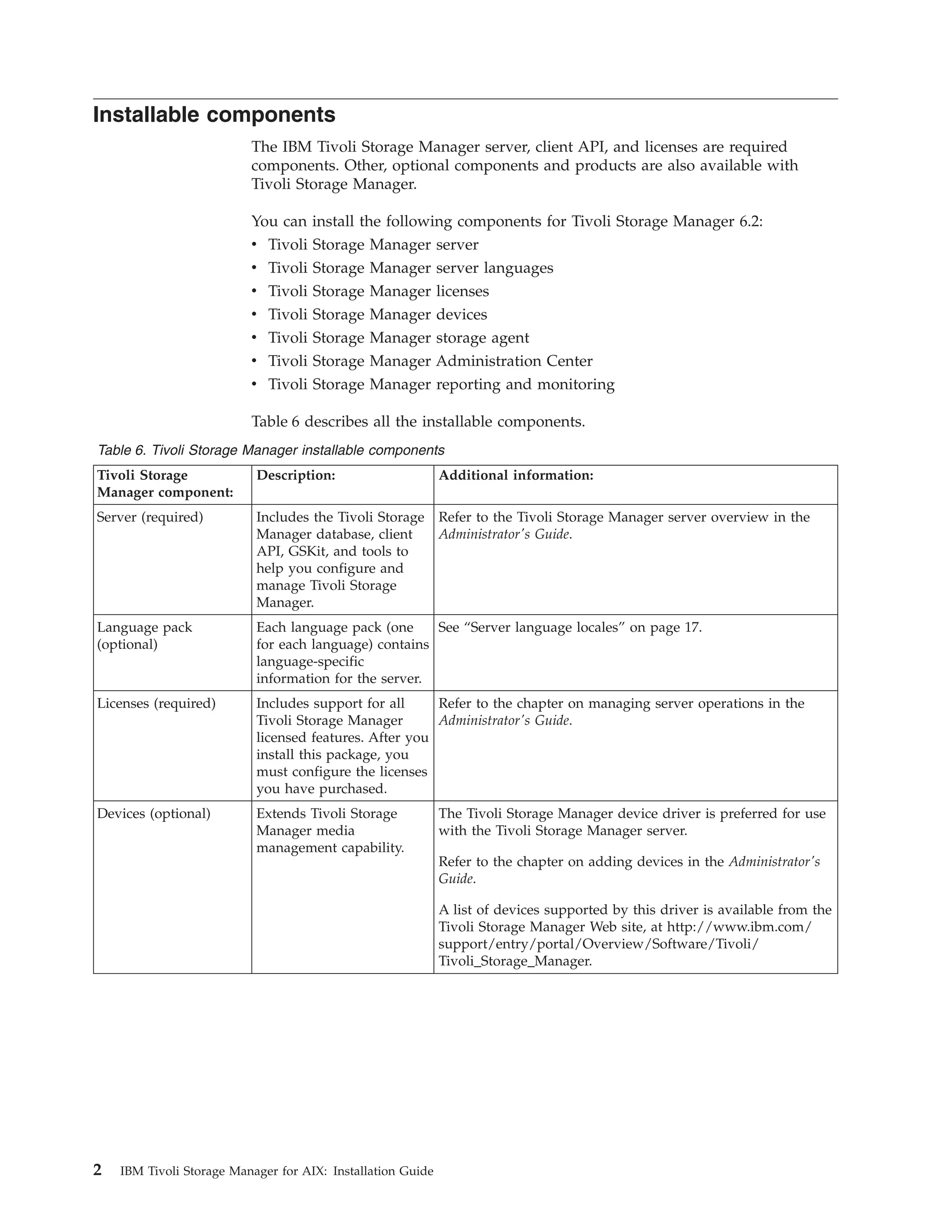 Installable components
                          The IBM Tivoli Storage Manager server, client API, and licenses are required
                          components. Other, optional components and products are also available with
                          Tivoli Storage Manager.

                          You can install the following components for Tivoli Storage Manager 6.2:
                          v Tivoli Storage Manager server
                          v Tivoli Storage Manager server languages
                          v Tivoli Storage Manager licenses
                          v Tivoli Storage Manager devices
                          v Tivoli Storage Manager storage agent
                          v Tivoli Storage Manager Administration Center
                          v Tivoli Storage Manager reporting and monitoring

                          Table 6 describes all the installable components.
Table 6. Tivoli Storage Manager installable components
Tivoli Storage             Description:                      Additional information:
Manager component:
Server (required)          Includes the Tivoli Storage       Refer to the Tivoli Storage Manager server overview in the
                           Manager database, client          Administrator's Guide.
                           API, GSKit, and tools to
                           help you configure and
                           manage Tivoli Storage
                           Manager.
Language pack              Each language pack (one     See “Server language locales” on page 17.
(optional)                 for each language) contains
                           language-specific
                           information for the server.
Licenses (required)        Includes support for all     Refer to the chapter on managing server operations in the
                           Tivoli Storage Manager       Administrator's Guide.
                           licensed features. After you
                           install this package, you
                           must configure the licenses
                           you have purchased.
Devices (optional)         Extends Tivoli Storage            The Tivoli Storage Manager device driver is preferred for use
                           Manager media                     with the Tivoli Storage Manager server.
                           management capability.
                                                             Refer to the chapter on adding devices in the Administrator's
                                                             Guide.

                                                             A list of devices supported by this driver is available from the
                                                             Tivoli Storage Manager Web site, at http://www.ibm.com/
                                                             support/entry/portal/Overview/Software/Tivoli/
                                                             Tivoli_Storage_Manager.




2   IBM Tivoli Storage Manager for AIX: Installation Guide
 