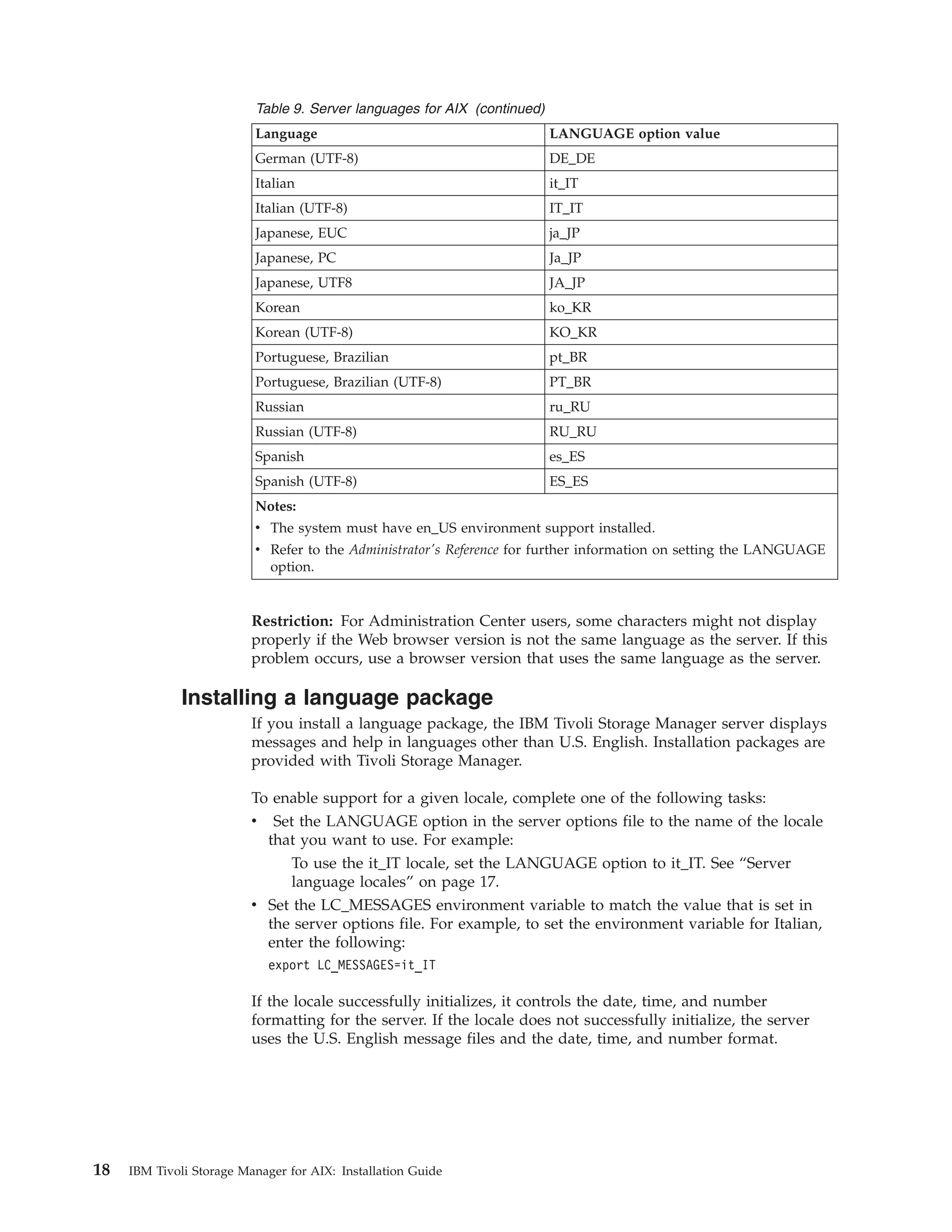 Table 9. Server languages for AIX (continued)
                          Language                                        LANGUAGE option value
                          German (UTF-8)                                  DE_DE
                          Italian                                         it_IT
                          Italian (UTF-8)                                 IT_IT
                          Japanese, EUC                                   ja_JP
                          Japanese, PC                                    Ja_JP
                          Japanese, UTF8                                  JA_JP
                          Korean                                          ko_KR
                          Korean (UTF-8)                                  KO_KR
                          Portuguese, Brazilian                           pt_BR
                          Portuguese, Brazilian (UTF-8)                   PT_BR
                          Russian                                         ru_RU
                          Russian (UTF-8)                                 RU_RU
                          Spanish                                         es_ES
                          Spanish (UTF-8)                                 ES_ES
                          Notes:
                          v The system must have en_US environment support installed.
                          v Refer to the Administrator's Reference for further information on setting the LANGUAGE
                            option.


                          Restriction: For Administration Center users, some characters might not display
                          properly if the Web browser version is not the same language as the server. If this
                          problem occurs, use a browser version that uses the same language as the server.

              Installing a language package
                          If you install a language package, the IBM Tivoli Storage Manager server displays
                          messages and help in languages other than U.S. English. Installation packages are
                          provided with Tivoli Storage Manager.

                          To enable support for a given locale, complete one of the following tasks:
                          v  Set the LANGUAGE option in the server options file to the name of the locale
                            that you want to use. For example:
                                To use the it_IT locale, set the LANGUAGE option to it_IT. See “Server
                                language locales” on page 17.
                          v Set the LC_MESSAGES environment variable to match the value that is set in
                            the server options file. For example, to set the environment variable for Italian,
                            enter the following:
                              export LC_MESSAGES=it_IT

                          If the locale successfully initializes, it controls the date, time, and number
                          formatting for the server. If the locale does not successfully initialize, the server
                          uses the U.S. English message files and the date, time, and number format.




18   IBM Tivoli Storage Manager for AIX: Installation Guide
 