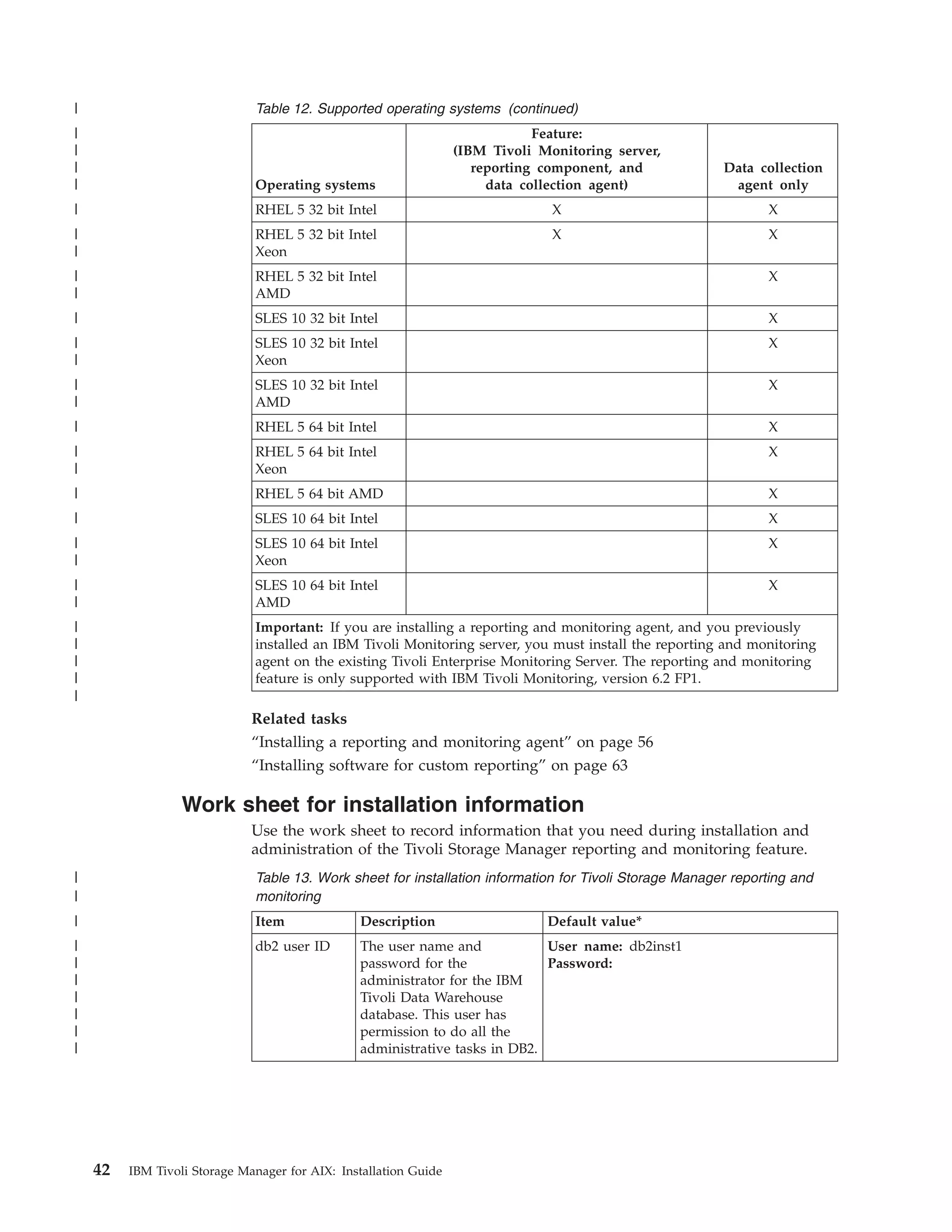 |                             Table 12. Supported operating systems (continued)
|                                                                             Feature:
|                                                                 (IBM Tivoli Monitoring server,
|                                                                    reporting component, and            Data collection
|                             Operating systems                        data collection agent)             agent only
|                             RHEL 5 32 bit Intel                               X                               X
|                             RHEL 5 32 bit Intel                               X                               X
|                             Xeon
|                             RHEL 5 32 bit Intel                                                               X
|                             AMD
|                             SLES 10 32 bit Intel                                                              X
|                             SLES 10 32 bit Intel                                                              X
|                             Xeon
|                             SLES 10 32 bit Intel                                                              X
|                             AMD
|                             RHEL 5 64 bit Intel                                                               X
|                             RHEL 5 64 bit Intel                                                               X
|                             Xeon
|                             RHEL 5 64 bit AMD                                                                 X
|                             SLES 10 64 bit Intel                                                              X
|                             SLES 10 64 bit Intel                                                              X
|                             Xeon
|                             SLES 10 64 bit Intel                                                              X
|                             AMD
|                             Important: If you are installing a reporting and monitoring agent, and you previously
|                             installed an IBM Tivoli Monitoring server, you must install the reporting and monitoring
|                             agent on the existing Tivoli Enterprise Monitoring Server. The reporting and monitoring
|                             feature is only supported with IBM Tivoli Monitoring, version 6.2 FP1.
|
                              Related tasks
                              “Installing a reporting and monitoring agent” on page 56
                              “Installing software for custom reporting” on page 63

                  Work sheet for installation information
                              Use the work sheet to record information that you need during installation and
                              administration of the Tivoli Storage Manager reporting and monitoring feature.
|                             Table 13. Work sheet for installation information for Tivoli Storage Manager reporting and
|                             monitoring
|                             Item              Description                    Default value*
|                             db2 user ID       The user name and            User name: db2inst1
|                                               password for the             Password:
|                                               administrator for the IBM
|                                               Tivoli Data Warehouse
|                                               database. This user has
|                                               permission to do all the
|                                               administrative tasks in DB2.




    42   IBM Tivoli Storage Manager for AIX: Installation Guide
 
