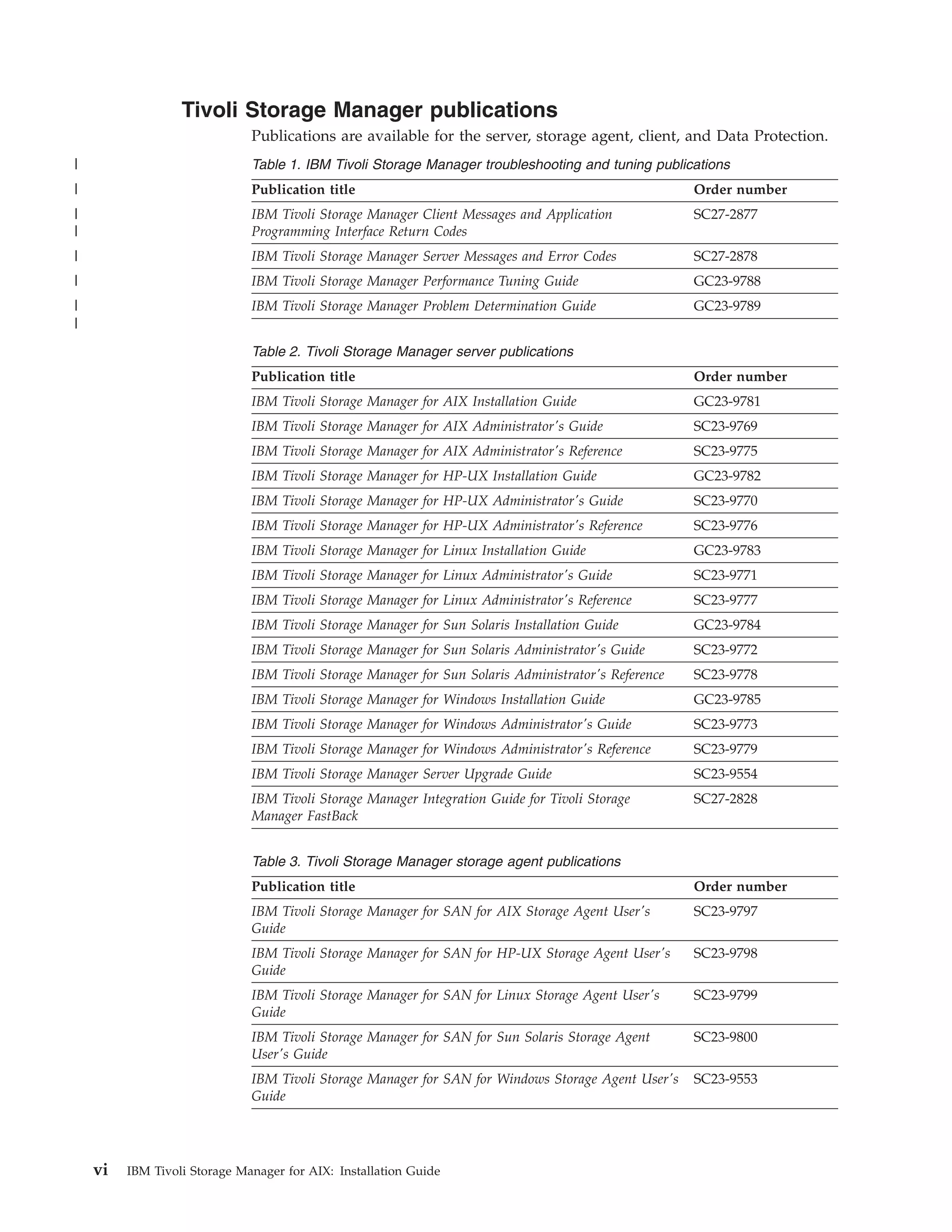 Tivoli Storage Manager publications
                              Publications are available for the server, storage agent, client, and Data Protection.
|                             Table 1. IBM Tivoli Storage Manager troubleshooting and tuning publications
|                             Publication title                                                      Order number
|                             IBM Tivoli Storage Manager Client Messages and Application             SC27-2877
|                             Programming Interface Return Codes
|                             IBM Tivoli Storage Manager Server Messages and Error Codes             SC27-2878
|                             IBM Tivoli Storage Manager Performance Tuning Guide                    GC23-9788
|                             IBM Tivoli Storage Manager Problem Determination Guide                 GC23-9789
|
                              Table 2. Tivoli Storage Manager server publications
                              Publication title                                                      Order number
                              IBM Tivoli Storage Manager for AIX Installation Guide                  GC23-9781
                              IBM Tivoli Storage Manager for AIX Administrator's Guide               SC23-9769
                              IBM Tivoli Storage Manager for AIX Administrator's Reference           SC23-9775
                              IBM Tivoli Storage Manager for HP-UX Installation Guide                GC23-9782
                              IBM Tivoli Storage Manager for HP-UX Administrator's Guide             SC23-9770
                              IBM Tivoli Storage Manager for HP-UX Administrator's Reference         SC23-9776
                              IBM Tivoli Storage Manager for Linux Installation Guide                GC23-9783
                              IBM Tivoli Storage Manager for Linux Administrator's Guide             SC23-9771
                              IBM Tivoli Storage Manager for Linux Administrator's Reference         SC23-9777
                              IBM Tivoli Storage Manager for Sun Solaris Installation Guide          GC23-9784
                              IBM Tivoli Storage Manager for Sun Solaris Administrator's Guide       SC23-9772
                              IBM Tivoli Storage Manager for Sun Solaris Administrator's Reference   SC23-9778
                              IBM Tivoli Storage Manager for Windows Installation Guide              GC23-9785
                              IBM Tivoli Storage Manager for Windows Administrator's Guide           SC23-9773
                              IBM Tivoli Storage Manager for Windows Administrator's Reference       SC23-9779
                              IBM Tivoli Storage Manager Server Upgrade Guide                        SC23-9554
                              IBM Tivoli Storage Manager Integration Guide for Tivoli Storage        SC27-2828
                              Manager FastBack


                              Table 3. Tivoli Storage Manager storage agent publications
                              Publication title                                                      Order number
                              IBM Tivoli Storage Manager for SAN for AIX Storage Agent User's        SC23-9797
                              Guide
                              IBM Tivoli Storage Manager for SAN for HP-UX Storage Agent User's      SC23-9798
                              Guide
                              IBM Tivoli Storage Manager for SAN for Linux Storage Agent User's      SC23-9799
                              Guide
                              IBM Tivoli Storage Manager for SAN for Sun Solaris Storage Agent       SC23-9800
                              User's Guide
                              IBM Tivoli Storage Manager for SAN for Windows Storage Agent User's    SC23-9553
                              Guide




    vi   IBM Tivoli Storage Manager for AIX: Installation Guide
 