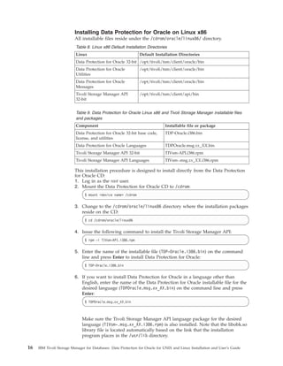 Ibm tivoli storage manager for databases data protection for oracle for ...