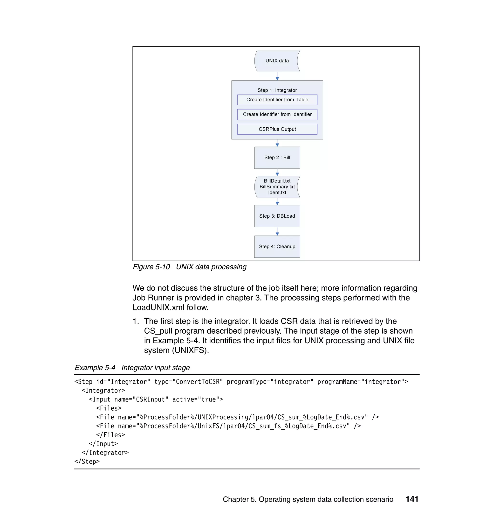 UNIX data




                                                         Step 1: Integrator
                                                    Create Identifier from Table


                                                 Create Identifier from Identifier


                                                         CSRPlus Output




                                                            Step 2 : Bill



                                                           BillDetail.txt
                                                         BillSummary.txt
                                                              Ident.txt



                                                         Step 3: DBLoad




                                                         Step 4: Cleanup



                 Figure 5-10 UNIX data processing

                 We do not discuss the structure of the job itself here; more information regarding
                 Job Runner is provided in chapter 3. The processing steps performed with the
                 LoadUNIX.xml follow.
                 1. The first step is the integrator. It loads CSR data that is retrieved by the
                    CS_pull program described previously. The input stage of the step is shown
                    in Example 5-4. It identifies the input files for UNIX processing and UNIX file
                    system (UNIXFS).

Example 5-4 Integrator input stage
<Step id="Integrator" type="ConvertToCSR" programType="integrator" programName="integrator">
  <Integrator>
    <Input name="CSRInput" active="true">
      <Files>
      <File name="%ProcessFolder%/UNIXProcessing/lpar04/CS_sum_%LogDate_End%.csv" />
      <File name="%ProcessFolder%/UnixFS/lpar04/CS_sum_fs_%LogDate_End%.csv" />
      </Files>
    </Input>
  </Integrator>
</Step>




                                           Chapter 5. Operating system data collection scenario   141
 