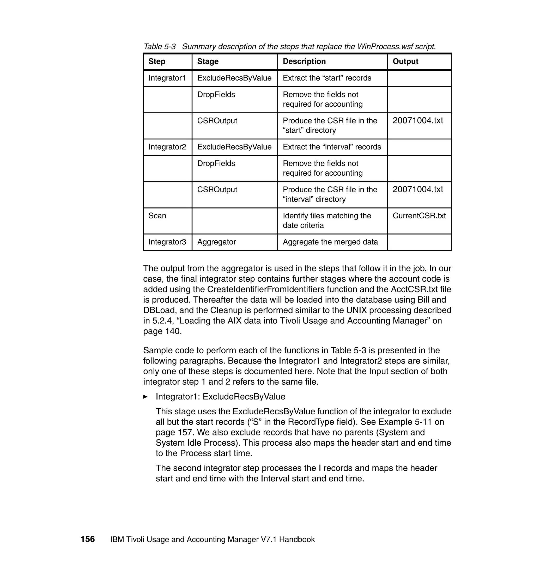 Table 5-3 Summary description of the steps that replace the WinProcess.wsf script.
               Step          Stage                   Description                      Output

               Integrator1   ExcludeRecsByValue      Extract the “start” records

                             DropFields              Remove the fields not
                                                     required for accounting

                             CSROutput               Produce the CSR file in the      20071004.txt
                                                     “start” directory

               Integrator2   ExcludeRecsByValue      Extract the “interval” records

                             DropFields              Remove the fields not
                                                     required for accounting

                             CSROutput               Produce the CSR file in the      20071004.txt
                                                     “interval” directory

               Scan                                  Identify files matching the      CurrentCSR.txt
                                                     date criteria

               Integrator3   Aggregator              Aggregate the merged data


              The output from the aggregator is used in the steps that follow it in the job. In our
              case, the final integrator step contains further stages where the account code is
              added using the CreateIdentifierFromIdentifiers function and the AcctCSR.txt file
              is produced. Thereafter the data will be loaded into the database using Bill and
              DBLoad, and the Cleanup is performed similar to the UNIX processing described
              in 5.2.4, “Loading the AIX data into Tivoli Usage and Accounting Manager” on
              page 140.

              Sample code to perform each of the functions in Table 5-3 is presented in the
              following paragraphs. Because the Integrator1 and Integrator2 steps are similar,
              only one of these steps is documented here. Note that the Input section of both
              integrator step 1 and 2 refers to the same file.
                 Integrator1: ExcludeRecsByValue
                 This stage uses the ExcludeRecsByValue function of the integrator to exclude
                 all but the start records (“S” in the RecordType field). See Example 5-11 on
                 page 157. We also exclude records that have no parents (System and
                 System Idle Process). This process also maps the header start and end time
                 to the Process start time.
                 The second integrator step processes the I records and maps the header
                 start and end time with the Interval start and end time.




156   IBM Tivoli Usage and Accounting Manager V7.1 Handbook
 