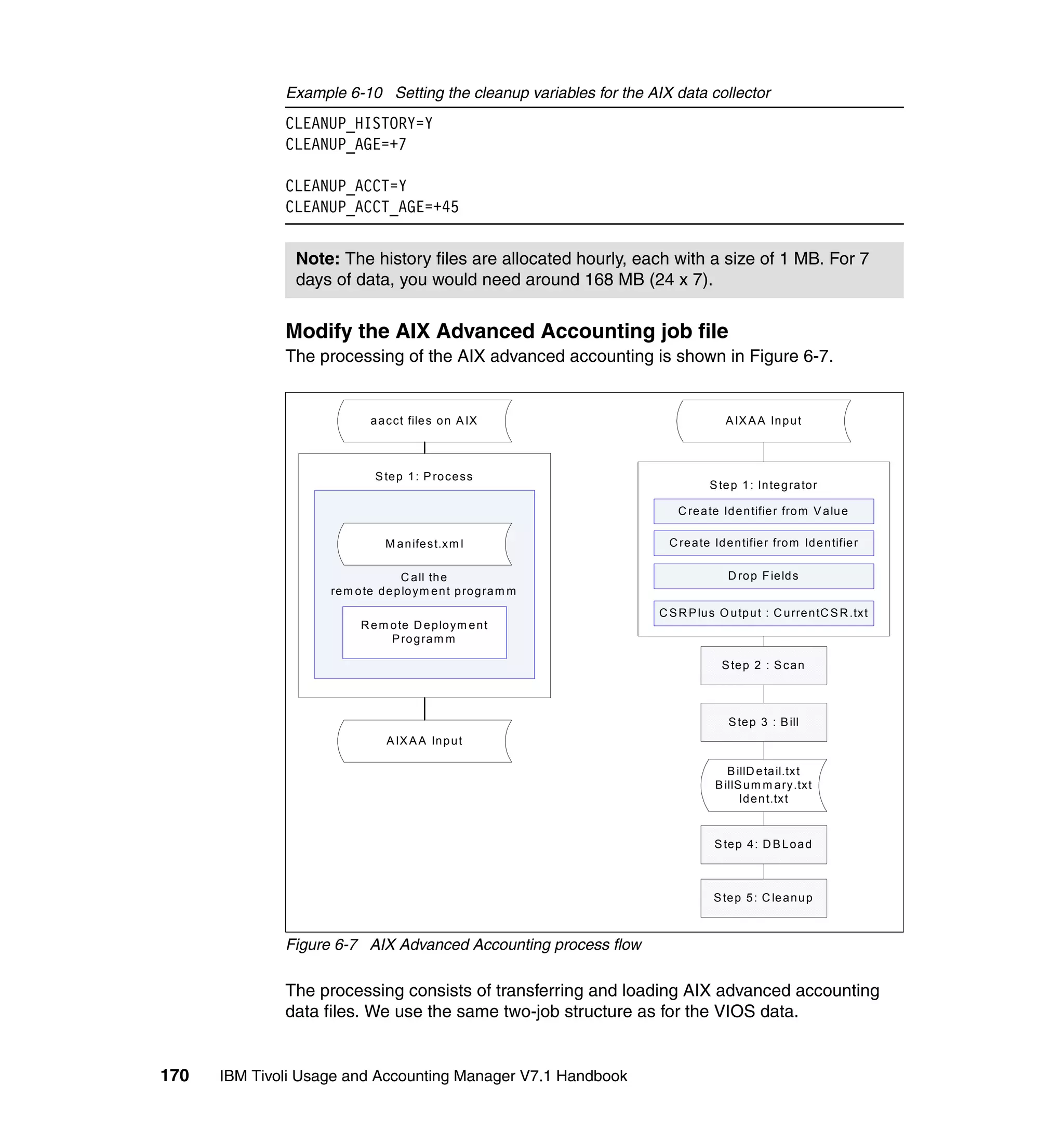 Example 6-10 Setting the cleanup variables for the AIX data collector
              CLEANUP_HISTORY=Y
              CLEANUP_AGE=+7

              CLEANUP_ACCT=Y
              CLEANUP_ACCT_AGE=+45


               Note: The history files are allocated hourly, each with a size of 1 MB. For 7
               days of data, you would need around 168 MB (24 x 7).


              Modify the AIX Advanced Accounting job file
              The processing of the AIX advanced accounting is shown in Figure 6-7.


                            a a c ct file s o n A IX                              A IX A A In p u t



                              S te p 1 : P ro c e ss
                                                                              S te p 1 : In te g ra to r

                                                                       C re a te Id e n tifie r fro m V a lu e

                                M a n ife s t.x m l                  C re a te Id e n tifie r fro m Id e n tifie r

                                   C a ll th e                                     D ro p F ie ld s
                    re m o te d e p lo y m e n t p ro g ra m m
                                                                   C S R P lu s O u tp u t : C u rre n tC S R .tx t
                          R e m o te D e p lo ym e n t
                                P ro g ra m m

                                                                                 S te p 2 : S c a n



                                                                                   S te p 3 : B ill
                                A IX A A In p u t

                                                                                  B illD e ta il.tx t
                                                                               B illS u m m a ry .tx t
                                                                                     Id e n t.tx t


                                                                               S te p 4 : D B L o a d



                                                                               S te p 5 : C le a n u p



              Figure 6-7 AIX Advanced Accounting process flow

              The processing consists of transferring and loading AIX advanced accounting
              data files. We use the same two-job structure as for the VIOS data.


170   IBM Tivoli Usage and Accounting Manager V7.1 Handbook
 