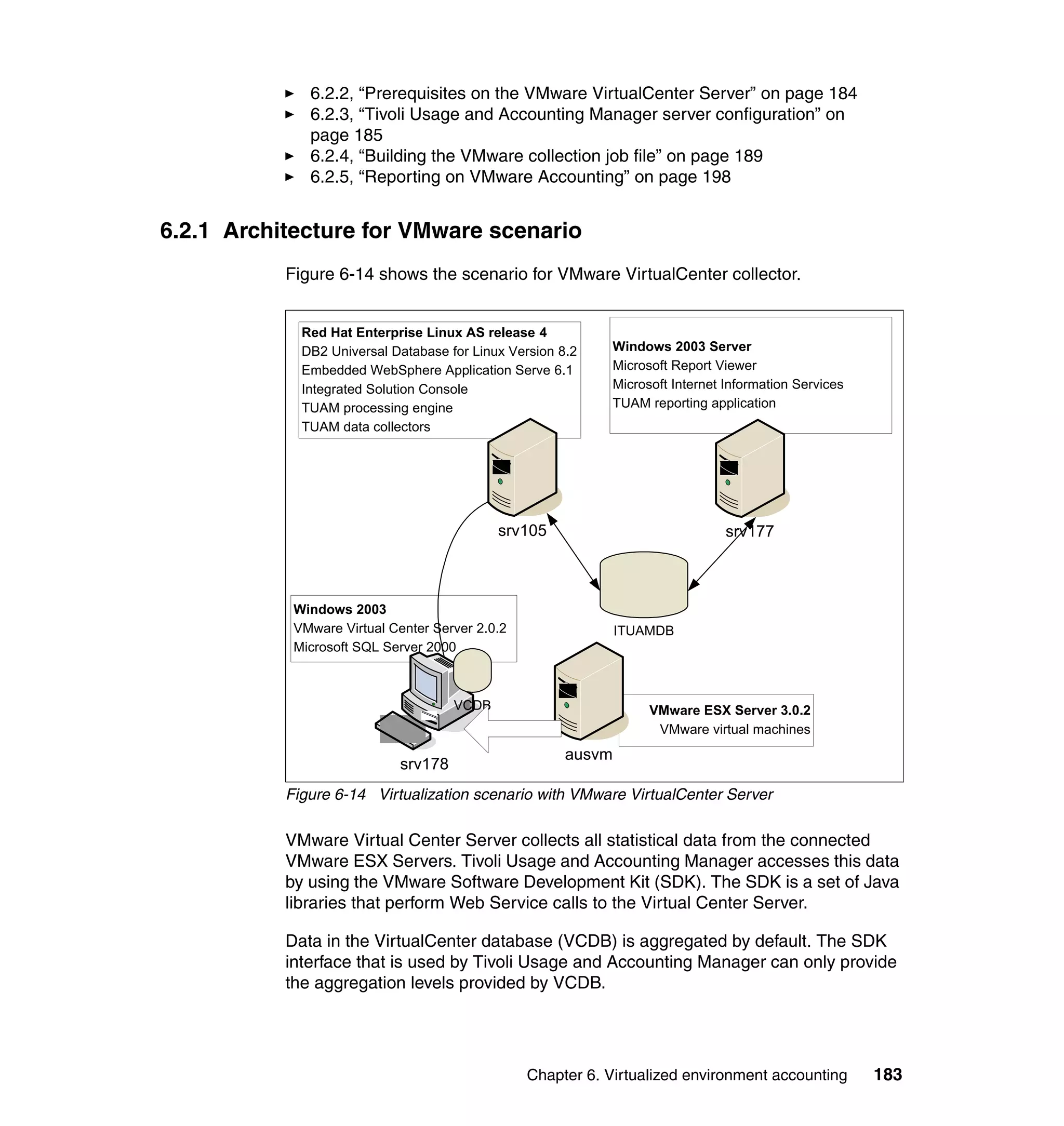 6.2.2, “Prerequisites on the VMware VirtualCenter Server” on page 184
              6.2.3, “Tivoli Usage and Accounting Manager server configuration” on
              page 185
              6.2.4, “Building the VMware collection job file” on page 189
              6.2.5, “Reporting on VMware Accounting” on page 198


6.2.1 Architecture for VMware scenario
           Figure 6-14 shows the scenario for VMware VirtualCenter collector.


             Red Hat Enterprise Linux AS release 4
             DB2 Universal Database for Linux Version 8.2      Windows 2003 Server
             Embedded WebSphere Application Serve 6.1          Microsoft Report Viewer
             Integrated Solution Console                       Microsoft Internet Information Services
             TUAM processing engine                            TUAM reporting application
             TUAM data collectors




                                             srv105                               srv177



            Windows 2003
            VMware Virtual Center Server 2.0.2                 ITUAMDB
            Microsoft SQL Server 2000



                                      VCDB                           VMware ESX Server 3.0.2
                                      `
                                                                      VMware virtual machines
                                                       ausvm
                             srv178
           Figure 6-14 Virtualization scenario with VMware VirtualCenter Server

           VMware Virtual Center Server collects all statistical data from the connected
           VMware ESX Servers. Tivoli Usage and Accounting Manager accesses this data
           by using the VMware Software Development Kit (SDK). The SDK is a set of Java
           libraries that perform Web Service calls to the Virtual Center Server.

           Data in the VirtualCenter database (VCDB) is aggregated by default. The SDK
           interface that is used by Tivoli Usage and Accounting Manager can only provide
           the aggregation levels provided by VCDB.




                                                 Chapter 6. Virtualized environment accounting           183
 