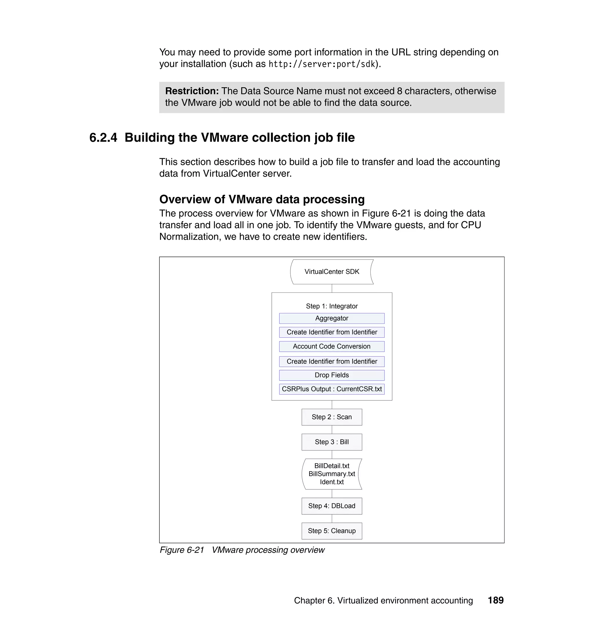 You may need to provide some port information in the URL string depending on
           your installation (such as http://server:port/sdk).

            Restriction: The Data Source Name must not exceed 8 characters, otherwise
            the VMware job would not be able to find the data source.


6.2.4 Building the VMware collection job file
           This section describes how to build a job file to transfer and load the accounting
           data from VirtualCenter server.

           Overview of VMware data processing
           The process overview for VMware as shown in Figure 6-21 is doing the data
           transfer and load all in one job. To identify the VMware guests, and for CPU
           Normalization, we have to create new identifiers.


                                               VirtualCenter SDK




                                                Step 1: Integrator
                                                   Aggregator

                                         Create Identifier from Identifier

                                           Account Code Conversion

                                         Create Identifier from Identifier

                                                   Drop Fields

                                        CSRPlus Output : CurrentCSR.txt



                                                  Step 2 : Scan


                                                   Step 3 : Bill


                                                   BillDetail.txt
                                                 BillSummary.txt
                                                      Ident.txt


                                                Step 4: DBLoad


                                                Step 5: Cleanup

           Figure 6-21 VMware processing overview




                                           Chapter 6. Virtualized environment accounting   189
 