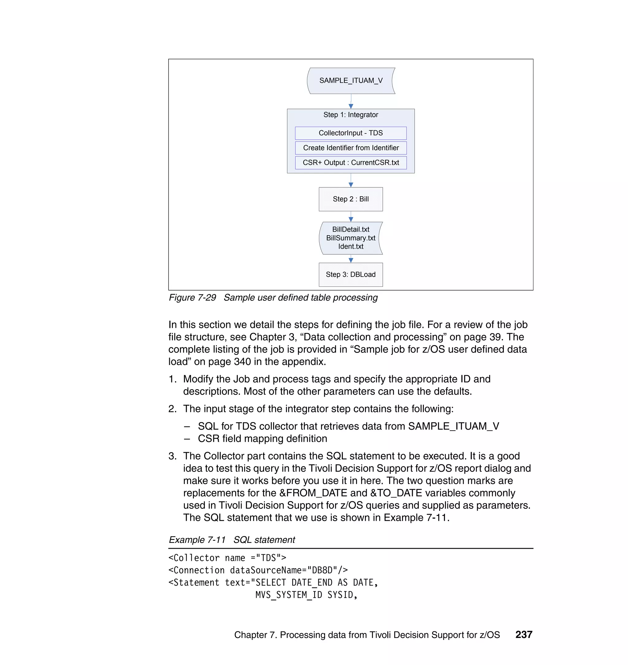 SAMPLE_ITUAM_V



                                      Step 1: Integrator

                                     CollectorInput - TDS

                                Create Identifier from Identifier

                                CSR+ Output : CurrentCSR.txt




                                          Step 2 : Bill



                                         BillDetail.txt
                                       BillSummary.txt
                                            Ident.txt


                                       Step 3: DBLoad


Figure 7-29 Sample user defined table processing

In this section we detail the steps for defining the job file. For a review of the job
file structure, see Chapter 3, “Data collection and processing” on page 39. The
complete listing of the job is provided in “Sample job for z/OS user defined data
load” on page 340 in the appendix.
1. Modify the Job and process tags and specify the appropriate ID and
   descriptions. Most of the other parameters can use the defaults.
2. The input stage of the integrator step contains the following:
   – SQL for TDS collector that retrieves data from SAMPLE_ITUAM_V
   – CSR field mapping definition
3. The Collector part contains the SQL statement to be executed. It is a good
   idea to test this query in the Tivoli Decision Support for z/OS report dialog and
   make sure it works before you use it in here. The two question marks are
   replacements for the &FROM_DATE and &TO_DATE variables commonly
   used in Tivoli Decision Support for z/OS queries and supplied as parameters.
   The SQL statement that we use is shown in Example 7-11.

Example 7-11 SQL statement
<Collector name ="TDS">
<Connection dataSourceName="DB8D"/>
<Statement text="SELECT DATE_END AS DATE,
                 MVS_SYSTEM_ID SYSID,


               Chapter 7. Processing data from Tivoli Decision Support for z/OS    237
 