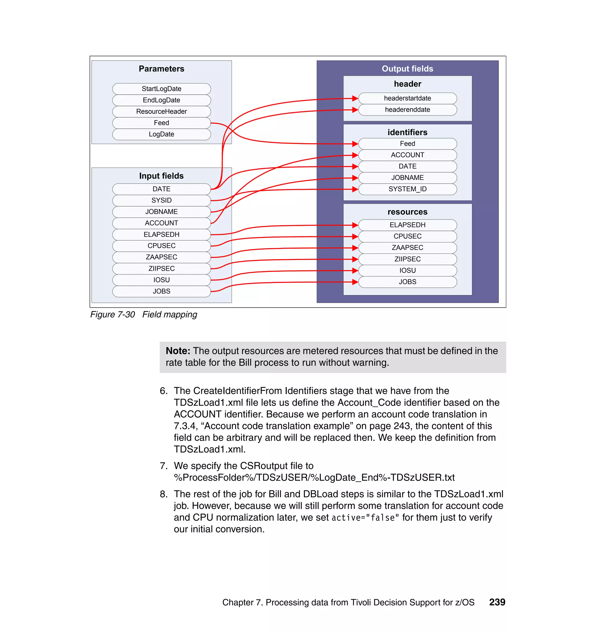Parameters                                                  Output fields
                                                                           header
            StartLogDate
            EndLogDate                                                  headerstartdate
          ResourceHeader                                                headerenddate
               Feed
              LogDate                                                    identifiers
                                                                             Feed
                                                                          ACCOUNT
                                                                            DATE
           Input fields                                                   JOBNAME
               DATE                                                      SYSTEM_ID
              SYSID
             JOBNAME                                                     resources
            ACCOUNT                                                      ELAPSEDH
            ELAPSEDH                                                       CPUSEC
             CPUSEC                                                       ZAAPSEC
             ZAAPSEC                                                       ZIIPSEC
              ZIIPSEC                                                       IOSU
               IOSU                                                         JOBS
               JOBS


Figure 7-30 Field mapping



                   Note: The output resources are metered resources that must be defined in the
                   rate table for the Bill process to run without warning.

                 6. The CreateIdentifierFrom Identifiers stage that we have from the
                    TDSzLoad1.xml file lets us define the Account_Code identifier based on the
                    ACCOUNT identifier. Because we perform an account code translation in
                    7.3.4, “Account code translation example” on page 243, the content of this
                    field can be arbitrary and will be replaced then. We keep the definition from
                    TDSzLoad1.xml.
                 7. We specify the CSRoutput file to
                    %ProcessFolder%/TDSzUSER/%LogDate_End%-TDSzUSER.txt
                 8. The rest of the job for Bill and DBLoad steps is similar to the TDSzLoad1.xml
                    job. However, because we will still perform some translation for account code
                    and CPU normalization later, we set active="false" for them just to verify
                    our initial conversion.




                               Chapter 7. Processing data from Tivoli Decision Support for z/OS   239
 