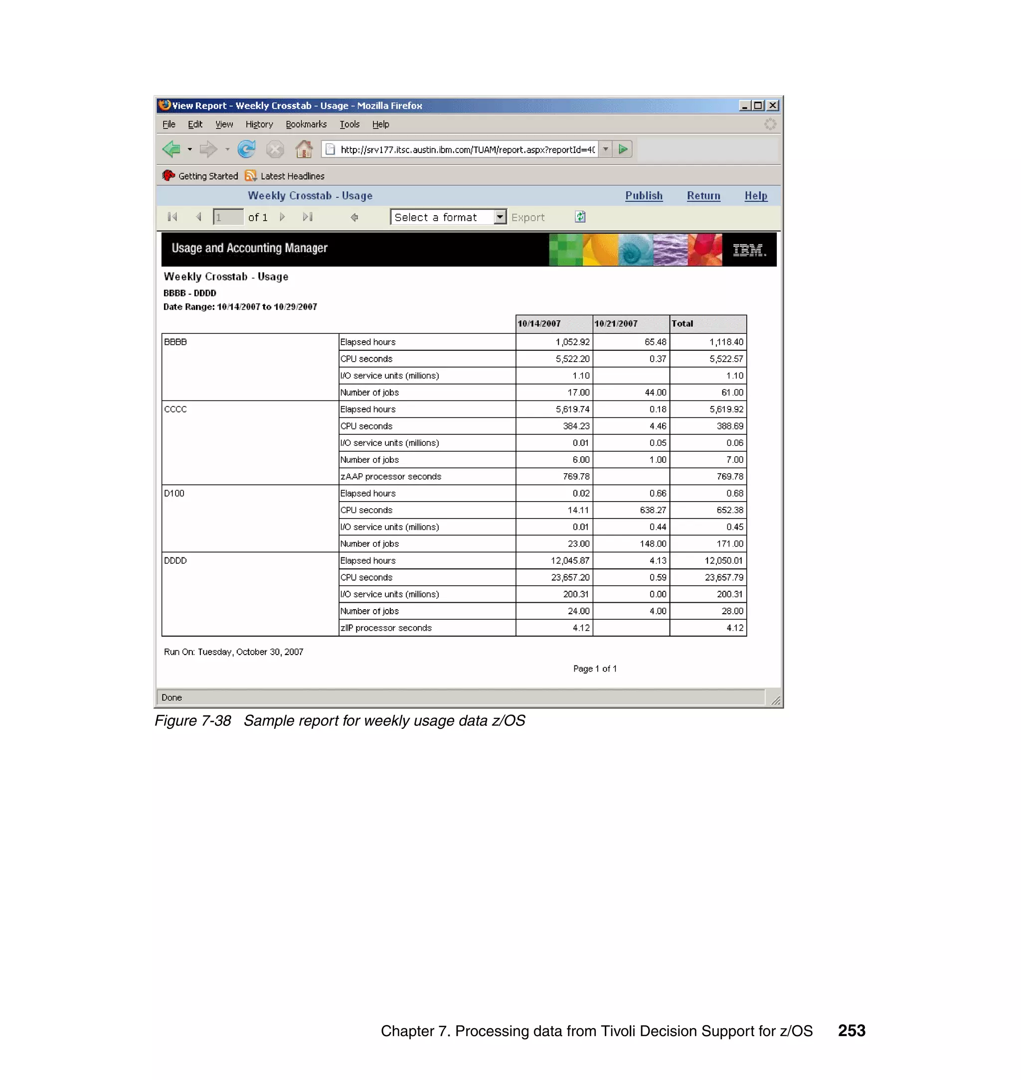 Figure 7-38 Sample report for weekly usage data z/OS




                               Chapter 7. Processing data from Tivoli Decision Support for z/OS   253
 