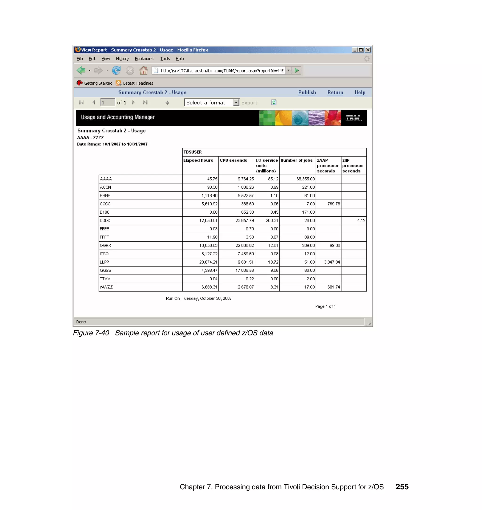 Figure 7-40 Sample report for usage of user defined z/OS data




                                Chapter 7. Processing data from Tivoli Decision Support for z/OS   255
 
