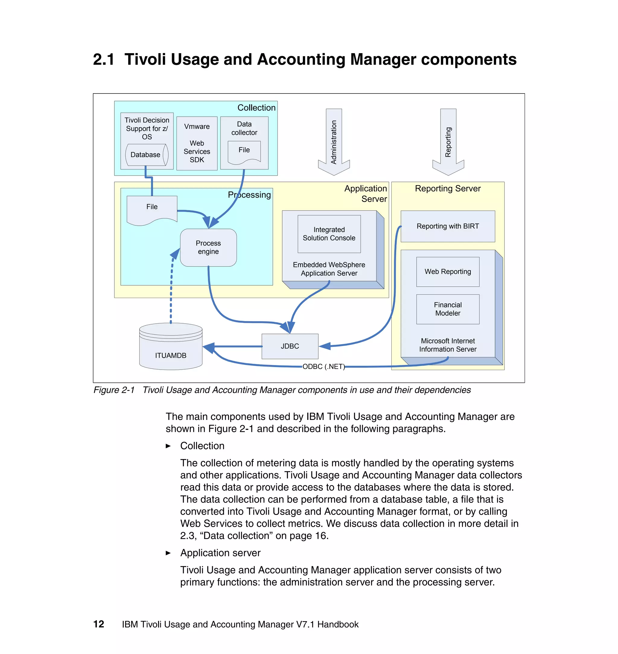 2.1 Tivoli Usage and Accounting Manager components

                                        Collection
       Tivoli Decision




                                                                    Administration
                         Vmware         Data
       Support for z/




                                                                                                            Reporting
                                      collector
              OS
                          Web
                         Services       File
         Database
                          SDK



                                                                                     Application   Reporting Server
                                      Processing                                         Server
              File


                                                               Integrated                          Reporting with BIRT
                                                            Solution Console
                            Process
                            engine
                                                       Embedded WebSphere
                                                         Application Server                          Web Reporting



                                                                                                        Financial
                                                                                                        Modeler


                                                                                                     Microsoft Internet
                                                     JDBC                                           Information Server
                 ITUAMDB
                                                            ODBC (.NET)


Figure 2-1 Tivoli Usage and Accounting Manager components in use and their dependencies

                     The main components used by IBM Tivoli Usage and Accounting Manager are
                     shown in Figure 2-1 and described in the following paragraphs.
                         Collection
                         The collection of metering data is mostly handled by the operating systems
                         and other applications. Tivoli Usage and Accounting Manager data collectors
                         read this data or provide access to the databases where the data is stored.
                         The data collection can be performed from a database table, a file that is
                         converted into Tivoli Usage and Accounting Manager format, or by calling
                         Web Services to collect metrics. We discuss data collection in more detail in
                         2.3, “Data collection” on page 16.
                         Application server
                         Tivoli Usage and Accounting Manager application server consists of two
                         primary functions: the administration server and the processing server.



12    IBM Tivoli Usage and Accounting Manager V7.1 Handbook
 