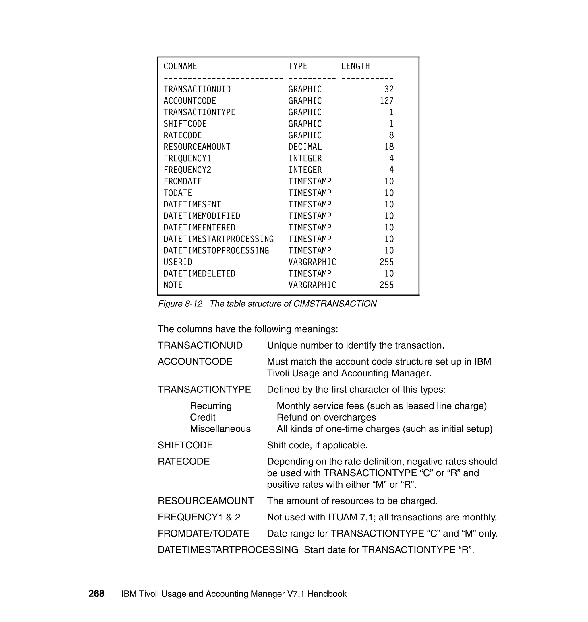 COLNAME                       TYPE       LENGTH
               -------------------------     ---------- -----------
               TRANSACTIONUID                GRAPHIC             32
               ACCOUNTCODE                   GRAPHIC            127
               TRANSACTIONTYPE               GRAPHIC              1
               SHIFTCODE                     GRAPHIC              1
               RATECODE                      GRAPHIC              8
               RESOURCEAMOUNT                DECIMAL             18
               FREQUENCY1                    INTEGER              4
               FREQUENCY2                    INTEGER              4
               FROMDATE                      TIMESTAMP           10
               TODATE                        TIMESTAMP           10
               DATETIMESENT                  TIMESTAMP           10
               DATETIMEMODIFIED              TIMESTAMP           10
               DATETIMEENTERED               TIMESTAMP           10
               DATETIMESTARTPROCESSING       TIMESTAMP           10
               DATETIMESTOPPROCESSING        TIMESTAMP           10
               USERID                        VARGRAPHIC         255
               DATETIMEDELETED               TIMESTAMP           10
               NOTE                          VARGRAPHIC         255
              Figure 8-12 The table structure of CIMSTRANSACTION

              The columns have the following meanings:
              TRANSACTIONUID            Unique number to identify the transaction.
              ACCOUNTCODE               Must match the account code structure set up in IBM
                                        Tivoli Usage and Accounting Manager.
              TRANSACTIONTYPE           Defined by the first character of this types:
                      Recurring           Monthly service fees (such as leased line charge)
                      Credit              Refund on overcharges
                      Miscellaneous       All kinds of one-time charges (such as initial setup)
              SHIFTCODE                 Shift code, if applicable.
              RATECODE                  Depending on the rate definition, negative rates should
                                        be used with TRANSACTIONTYPE “C” or “R” and
                                        positive rates with either “M” or “R”.
              RESOURCEAMOUNT            The amount of resources to be charged.
              FREQUENCY1 & 2            Not used with ITUAM 7.1; all transactions are monthly.
              FROMDATE/TODATE           Date range for TRANSACTIONTYPE “C” and “M” only.
              DATETIMESTARTPROCESSING Start date for TRANSACTIONTYPE “R”.



268   IBM Tivoli Usage and Accounting Manager V7.1 Handbook
 