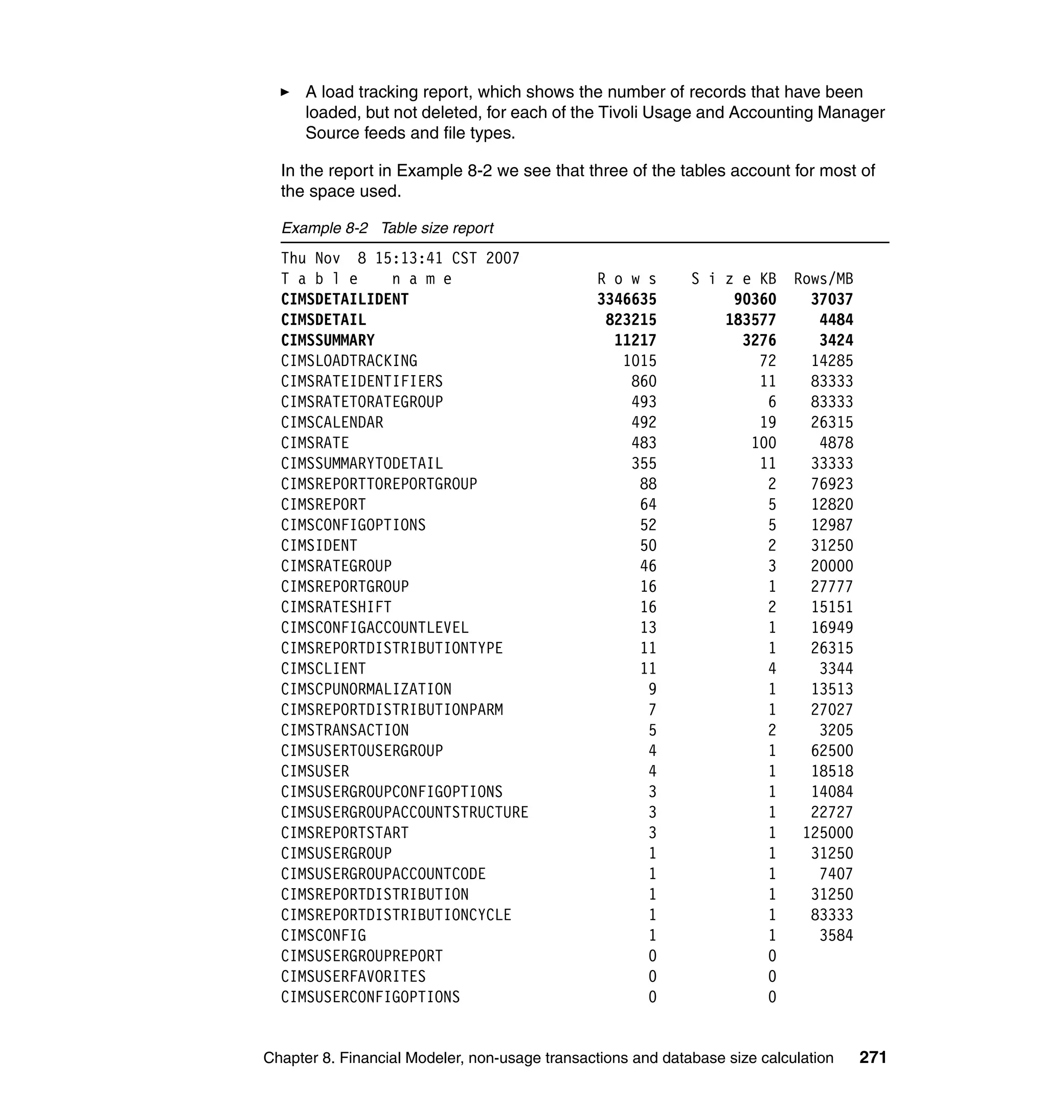 A load tracking report, which shows the number of records that have been
      loaded, but not deleted, for each of the Tivoli Usage and Accounting Manager
      Source feeds and file types.

  In the report in Example 8-2 we see that three of the tables account for most of
  the space used.

  Example 8-2 Table size report
  Thu Nov 8 15:13:41 CST 2007
  T a b l e     n a m e                        R o w s       S i z e KB     Rows/MB
  CIMSDETAILIDENT                              3346635            90360       37037
  CIMSDETAIL                                    823215           183577        4484
  CIMSSUMMARY                                    11217             3276        3424
  CIMSLOADTRACKING                                1015               72       14285
  CIMSRATEIDENTIFIERS                              860               11       83333
  CIMSRATETORATEGROUP                              493                6       83333
  CIMSCALENDAR                                     492               19       26315
  CIMSRATE                                         483              100        4878
  CIMSSUMMARYTODETAIL                              355               11       33333
  CIMSREPORTTOREPORTGROUP                           88                2       76923
  CIMSREPORT                                        64                5       12820
  CIMSCONFIGOPTIONS                                 52                5       12987
  CIMSIDENT                                         50                2       31250
  CIMSRATEGROUP                                     46                3       20000
  CIMSREPORTGROUP                                   16                1       27777
  CIMSRATESHIFT                                     16                2       15151
  CIMSCONFIGACCOUNTLEVEL                            13                1       16949
  CIMSREPORTDISTRIBUTIONTYPE                        11                1       26315
  CIMSCLIENT                                        11                4        3344
  CIMSCPUNORMALIZATION                               9                1       13513
  CIMSREPORTDISTRIBUTIONPARM                         7                1       27027
  CIMSTRANSACTION                                    5                2        3205
  CIMSUSERTOUSERGROUP                                4                1       62500
  CIMSUSER                                           4                1       18518
  CIMSUSERGROUPCONFIGOPTIONS                         3                1       14084
  CIMSUSERGROUPACCOUNTSTRUCTURE                      3                1       22727
  CIMSREPORTSTART                                    3                1      125000
  CIMSUSERGROUP                                      1                1       31250
  CIMSUSERGROUPACCOUNTCODE                           1                1        7407
  CIMSREPORTDISTRIBUTION                             1                1       31250
  CIMSREPORTDISTRIBUTIONCYCLE                        1                1       83333
  CIMSCONFIG                                         1                1        3584
  CIMSUSERGROUPREPORT                                0                0
  CIMSUSERFAVORITES                                  0                0
  CIMSUSERCONFIGOPTIONS                              0                0


Chapter 8. Financial Modeler, non-usage transactions and database size calculation    271
 