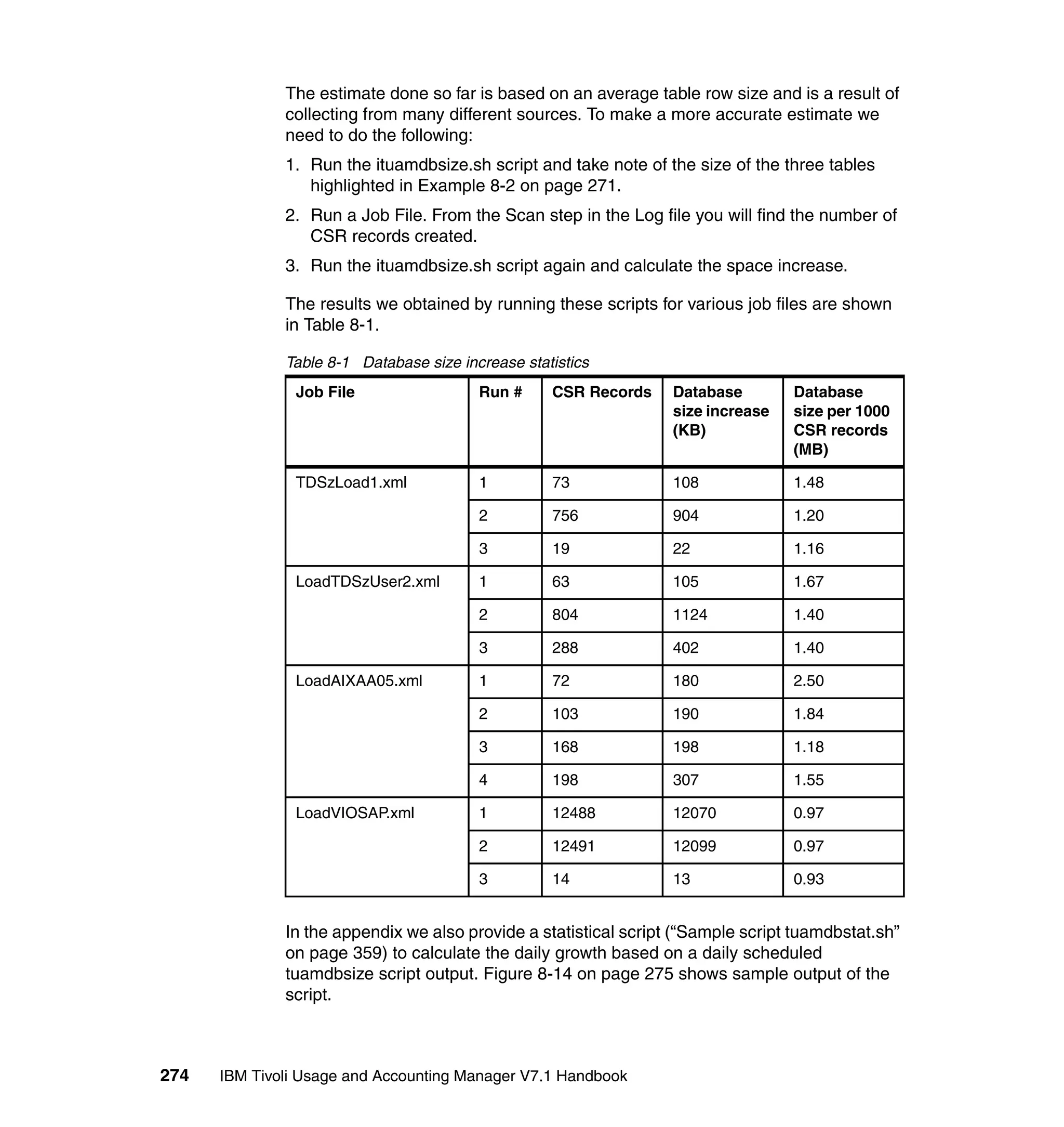 The estimate done so far is based on an average table row size and is a result of
              collecting from many different sources. To make a more accurate estimate we
              need to do the following:
              1. Run the ituamdbsize.sh script and take note of the size of the three tables
                 highlighted in Example 8-2 on page 271.
              2. Run a Job File. From the Scan step in the Log file you will find the number of
                 CSR records created.
              3. Run the ituamdbsize.sh script again and calculate the space increase.

              The results we obtained by running these scripts for various job files are shown
              in Table 8-1.

              Table 8-1 Database size increase statistics
               Job File                  Run #     CSR Records    Database        Database
                                                                  size increase   size per 1000
                                                                  (KB)            CSR records
                                                                                  (MB)

               TDSzLoad1.xml             1         73             108             1.48

                                         2         756            904             1.20

                                         3         19             22              1.16

               LoadTDSzUser2.xml         1         63             105             1.67

                                         2         804            1124            1.40

                                         3         288            402             1.40

               LoadAIXAA05.xml           1         72             180             2.50

                                         2         103            190             1.84

                                         3         168            198             1.18

                                         4         198            307             1.55

               LoadVIOSAP.xml            1         12488          12070           0.97

                                         2         12491          12099           0.97

                                         3         14             13              0.93


              In the appendix we also provide a statistical script (“Sample script tuamdbstat.sh”
              on page 359) to calculate the daily growth based on a daily scheduled
              tuamdbsize script output. Figure 8-14 on page 275 shows sample output of the
              script.



274   IBM Tivoli Usage and Accounting Manager V7.1 Handbook
 