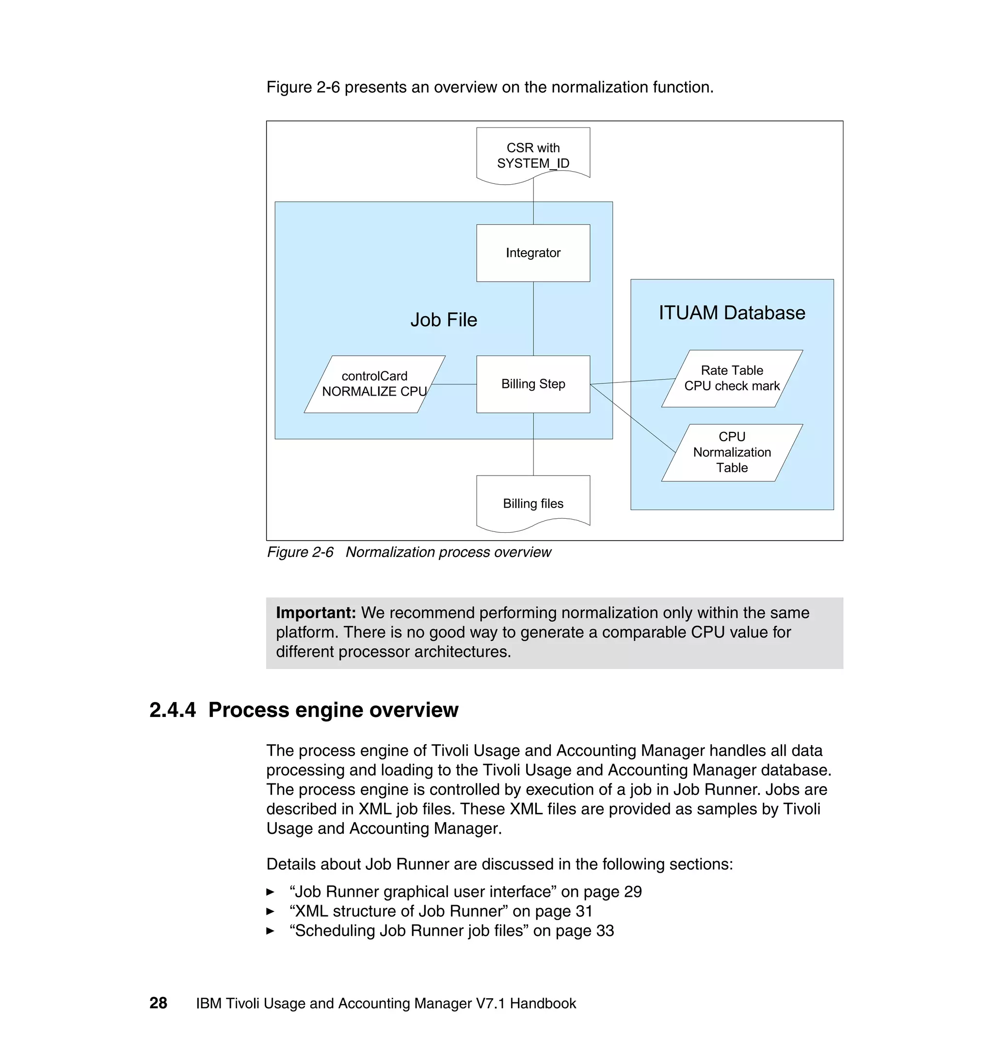 Figure 2-6 presents an overview on the normalization function.


                                                CSR with
                                               SYSTEM_ID




                                                Integrator




                                  Job File                           ITUAM Database


                        controlCard                                       Rate Table
                                               Billing Step             CPU check mark
                      NORMALIZE CPU


                                                                            CPU
                                                                         Normalization
                                                                            Table

                                                Billing files


              Figure 2-6 Normalization process overview



                Important: We recommend performing normalization only within the same
                platform. There is no good way to generate a comparable CPU value for
                different processor architectures.


2.4.4 Process engine overview
              The process engine of Tivoli Usage and Accounting Manager handles all data
              processing and loading to the Tivoli Usage and Accounting Manager database.
              The process engine is controlled by execution of a job in Job Runner. Jobs are
              described in XML job files. These XML files are provided as samples by Tivoli
              Usage and Accounting Manager.

              Details about Job Runner are discussed in the following sections:
                  “Job Runner graphical user interface” on page 29
                  “XML structure of Job Runner” on page 31
                  “Scheduling Job Runner job files” on page 33



28   IBM Tivoli Usage and Accounting Manager V7.1 Handbook
 