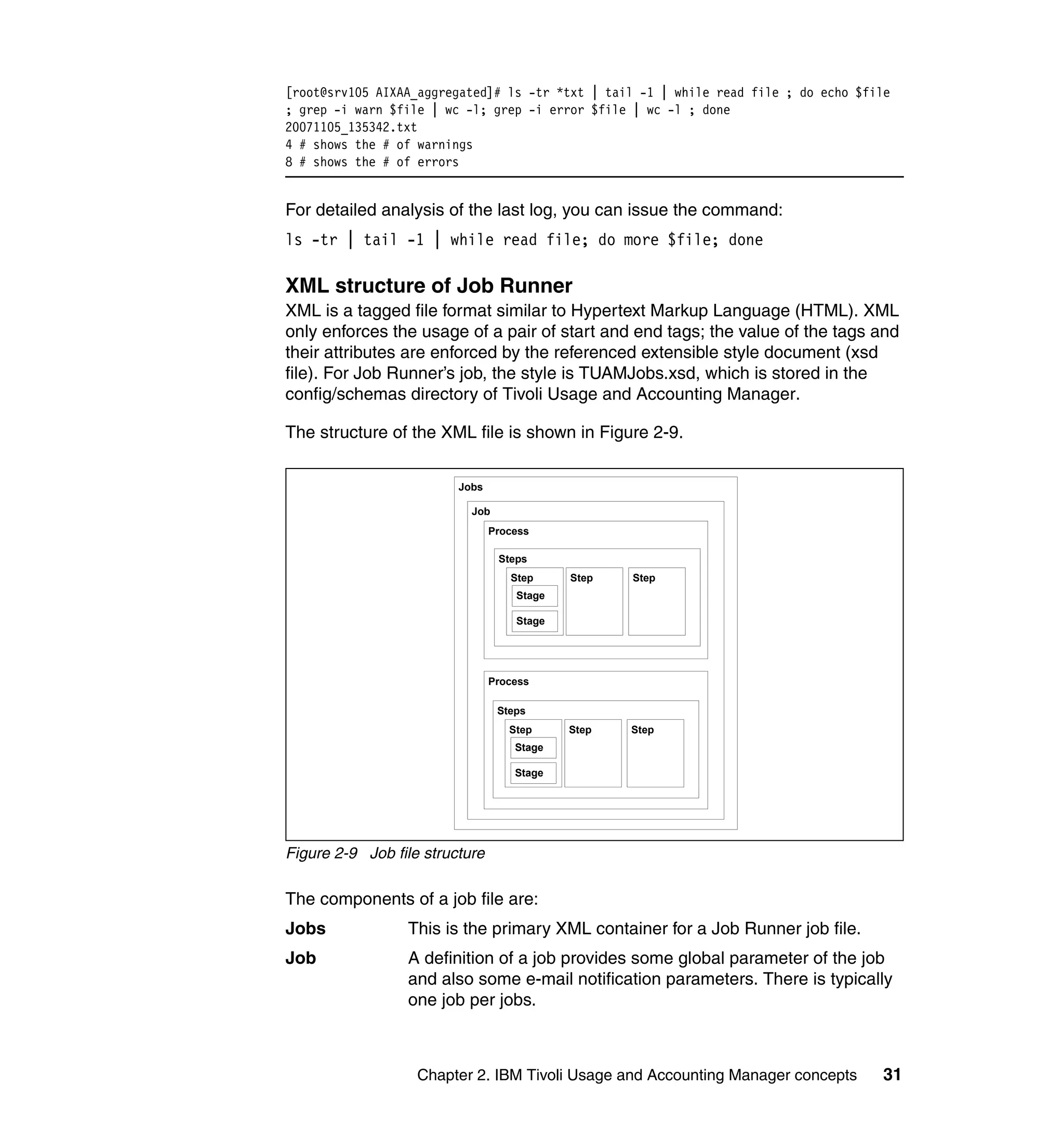[root@srv105 AIXAA_aggregated]# ls -tr *txt | tail -1 | while read file ; do echo $file
; grep -i warn $file | wc -l; grep -i error $file | wc -l ; done
20071105_135342.txt
4 # shows the # of warnings
8 # shows the # of errors


For detailed analysis of the last log, you can issue the command:
ls -tr | tail -1 | while read file; do more $file; done

XML structure of Job Runner
XML is a tagged file format similar to Hypertext Markup Language (HTML). XML
only enforces the usage of a pair of start and end tags; the value of the tags and
their attributes are enforced by the referenced extensible style document (xsd
file). For Job Runner’s job, the style is TUAMJobs.xsd, which is stored in the
config/schemas directory of Tivoli Usage and Accounting Manager.

The structure of the XML file is shown in Figure 2-9.


                         Jobs

                           Job
                                Process

                                 Steps
                                   Step     Step   Step
                                    Stage

                                    Stage




                                Process

                                 Steps
                                   Step     Step   Step
                                    Stage

                                    Stage




Figure 2-9 Job file structure

The components of a job file are:
Jobs             This is the primary XML container for a Job Runner job file.
Job              A definition of a job provides some global parameter of the job
                 and also some e-mail notification parameters. There is typically
                 one job per jobs.



                   Chapter 2. IBM Tivoli Usage and Accounting Manager concepts        31
 