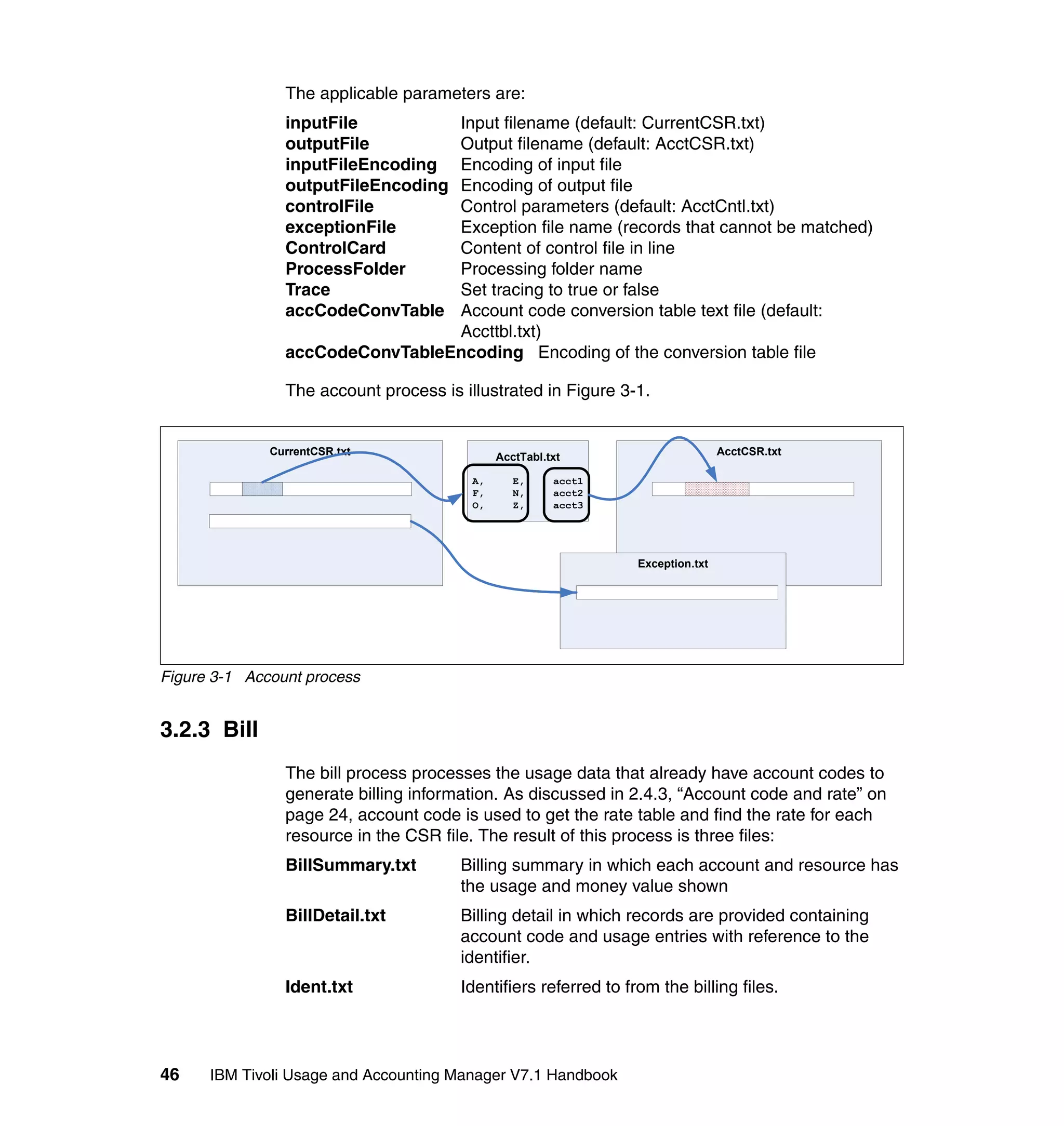 The applicable parameters are:
                inputFile        Input filename (default: CurrentCSR.txt)
                outputFile       Output filename (default: AcctCSR.txt)
                inputFileEncodingEncoding of input file
                outputFileEncoding
                                 Encoding of output file
                controlFile      Control parameters (default: AcctCntl.txt)
                exceptionFile    Exception file name (records that cannot be matched)
                ControlCard      Content of control file in line
                ProcessFolder    Processing folder name
                Trace            Set tracing to true or false
                accCodeConvTable Account code conversion table text file (default:
                                 Accttbl.txt)
                accCodeConvTableEncoding Encoding of the conversion table file

                The account process is illustrated in Figure 3-1.


              CurrentCSR.txt                                                     AcctCSR.txt
                                              AcctTabl.txt

                                         A,      E,     acct1
                                         F,      N,     acct2
                                         O,      Z,     acct3




                                                                 Exception.txt




Figure 3-1 Account process


3.2.3 Bill
                The bill process processes the usage data that already have account codes to
                generate billing information. As discussed in 2.4.3, “Account code and rate” on
                page 24, account code is used to get the rate table and find the rate for each
                resource in the CSR file. The result of this process is three files:
                BillSummary.txt        Billing summary in which each account and resource has
                                       the usage and money value shown
                BillDetail.txt         Billing detail in which records are provided containing
                                       account code and usage entries with reference to the
                                       identifier.
                Ident.txt              Identifiers referred to from the billing files.




46    IBM Tivoli Usage and Accounting Manager V7.1 Handbook
 