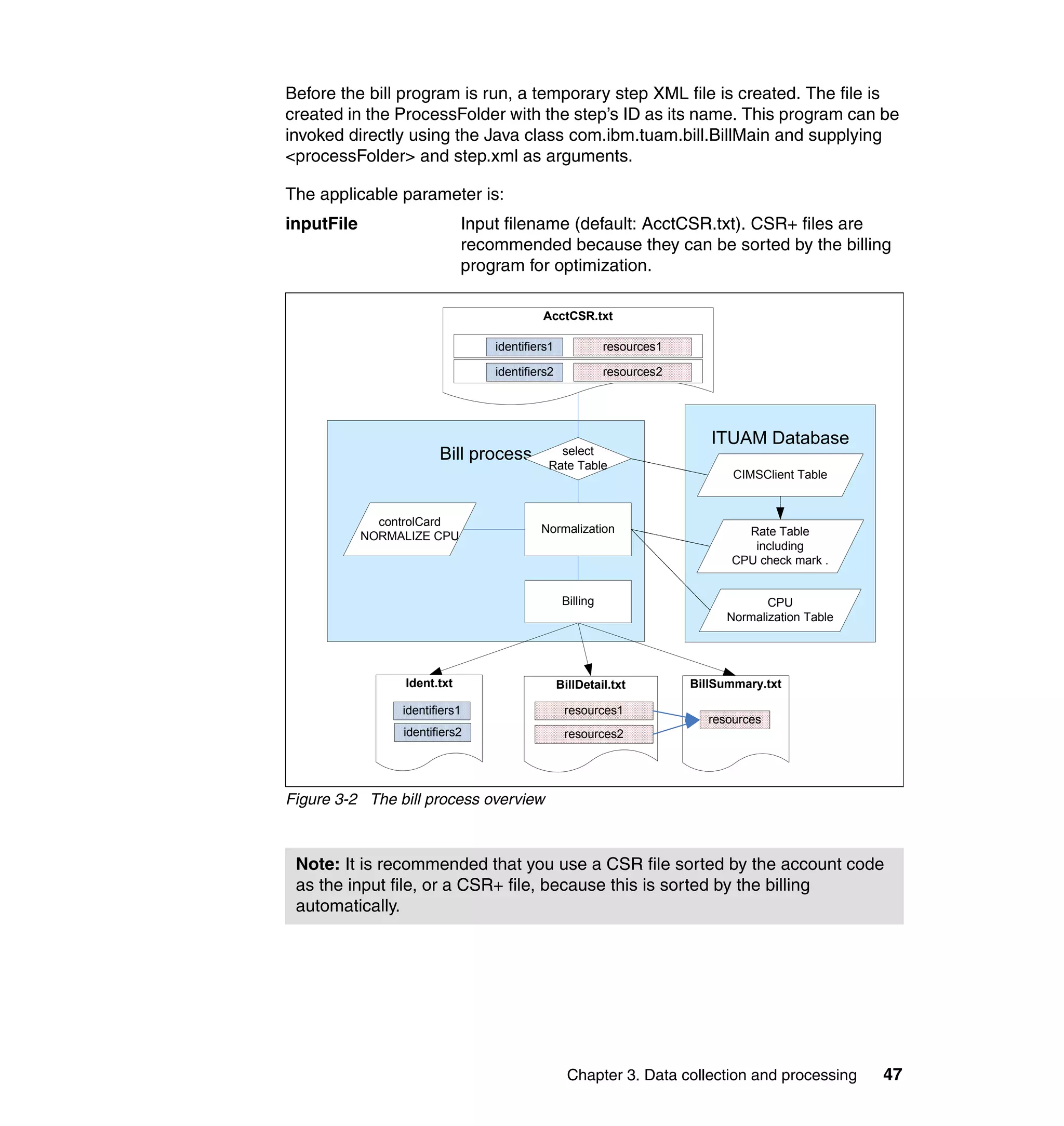 Before the bill program is run, a temporary step XML file is created. The file is
created in the ProcessFolder with the step’s ID as its name. This program can be
invoked directly using the Java class com.ibm.tuam.bill.BillMain and supplying
<processFolder> and step.xml as arguments.

The applicable parameter is:
inputFile                    Input filename (default: AcctCSR.txt). CSR+ files are
                             recommended because they can be sorted by the billing
                             program for optimization.

                                          AcctCSR.txt

                                 identifiers1              resources1

                                 identifiers2              resources2




                                                                           ITUAM Database
                        Bill process         select
                                           Rate Table
                                                                               CIMSClient Table


              controlCard
                                          Normalization                         Rate Table
            NORMALIZE CPU
                                                                                 including
                                                                              CPU check mark .


                                                 Billing                             CPU
                                                                              Normalization Table




                 Ident.txt                      BillDetail.txt          BillSummary.txt

                 identifiers1                    resources1
                                                                           resources
                 identifiers2                    resources2




Figure 3-2 The bill process overview



 Note: It is recommended that you use a CSR file sorted by the account code
 as the input file, or a CSR+ file, because this is sorted by the billing
 automatically.




                                                  Chapter 3. Data collection and processing         47
 