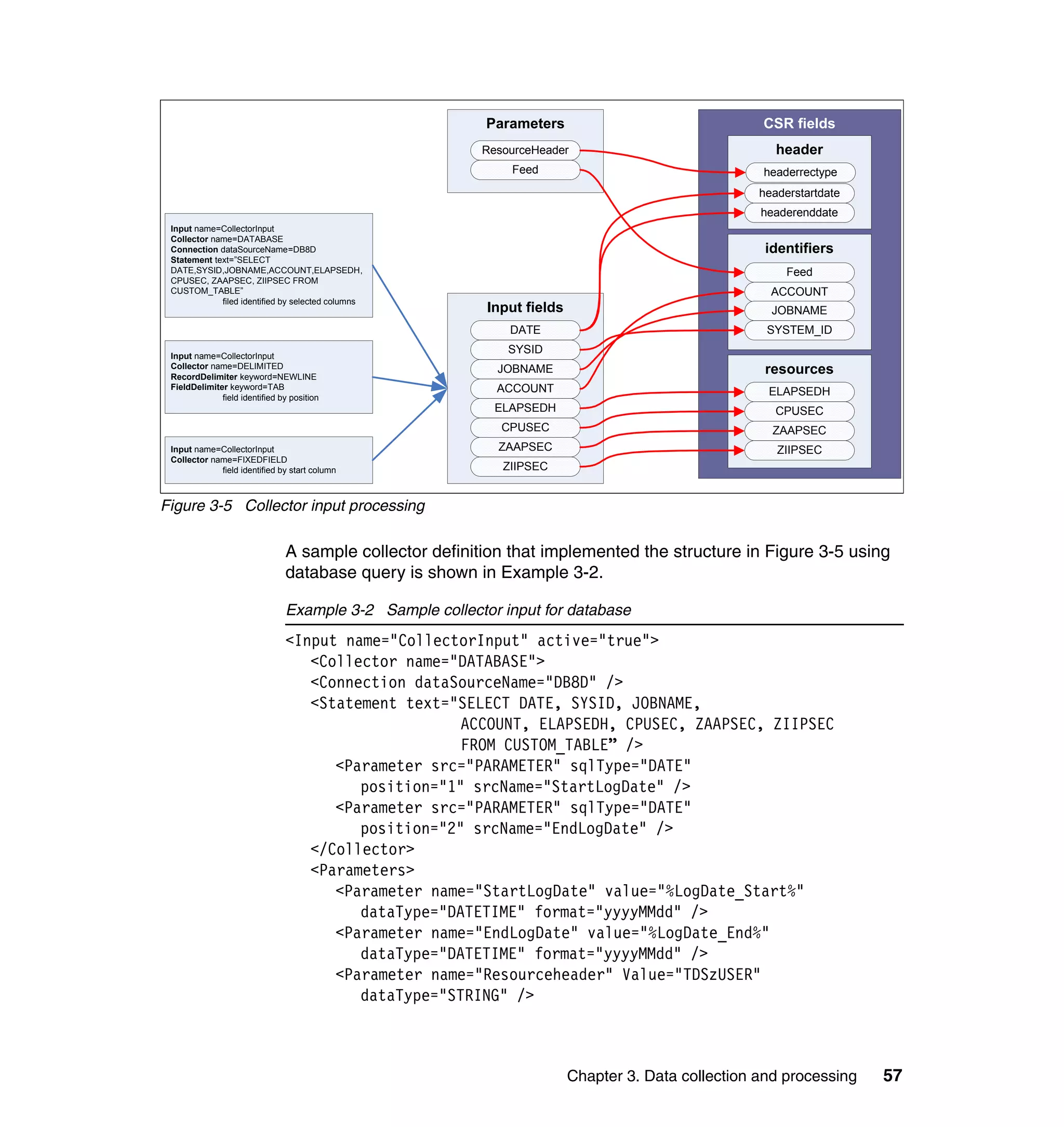 Parameters                                CSR fields
                                                          ResourceHeader                                header
                                                              Feed                                   headerrectype
                                                                                                     headerstartdate
                                                                                                     headerenddate
 Input name=CollectorInput
 Collector name=DATABASE
 Connection dataSourceName=DB8D                                                                       identifiers
 Statement text=”SELECT
 DATE,SYSID,JOBNAME,ACCOUNT,ELAPSEDH,                                                                     Feed
 CPUSEC, ZAAPSEC, ZIIPSEC FROM
 CUSTOM_TABLE”                                                                                         ACCOUNT
             filed identified by selected columns
                                                           Input fields                                JOBNAME
                                                              DATE                                    SYSTEM_ID

 Input name=CollectorInput
                                                              SYSID
 Collector name=DELIMITED
 RecordDelimiter keyword=NEWLINE
                                                            JOBNAME                                   resources
 FieldDelimiter keyword=TAB                                 ACCOUNT                                   ELAPSEDH
              field identified by position
                                                            ELAPSEDH                                    CPUSEC
                                                             CPUSEC                                    ZAAPSEC
 Input name=CollectorInput                                   ZAAPSEC                                    ZIIPSEC
 Collector name=FIXEDFIELD
             field identified by start column                ZIIPSEC


Figure 3-5 Collector input processing

                                A sample collector definition that implemented the structure in Figure 3-5 using
                                database query is shown in Example 3-2.

                                Example 3-2 Sample collector input for database
                                <Input name="CollectorInput" active="true">
                                   <Collector name="DATABASE">
                                   <Connection dataSourceName="DB8D" />
                                   <Statement text="SELECT DATE, SYSID, JOBNAME,
                                                     ACCOUNT, ELAPSEDH, CPUSEC, ZAAPSEC, ZIIPSEC
                                                     FROM CUSTOM_TABLE” />
                                      <Parameter src="PARAMETER" sqlType="DATE"
                                         position="1" srcName="StartLogDate" />
                                      <Parameter src="PARAMETER" sqlType="DATE"
                                         position="2" srcName="EndLogDate" />
                                   </Collector>
                                   <Parameters>
                                      <Parameter name="StartLogDate" value="%LogDate_Start%"
                                         dataType="DATETIME" format="yyyyMMdd" />
                                      <Parameter name="EndLogDate" value="%LogDate_End%"
                                         dataType="DATETIME" format="yyyyMMdd" />
                                      <Parameter name="Resourceheader" Value="TDSzUSER"
                                         dataType="STRING" />



                                                                          Chapter 3. Data collection and processing    57
 