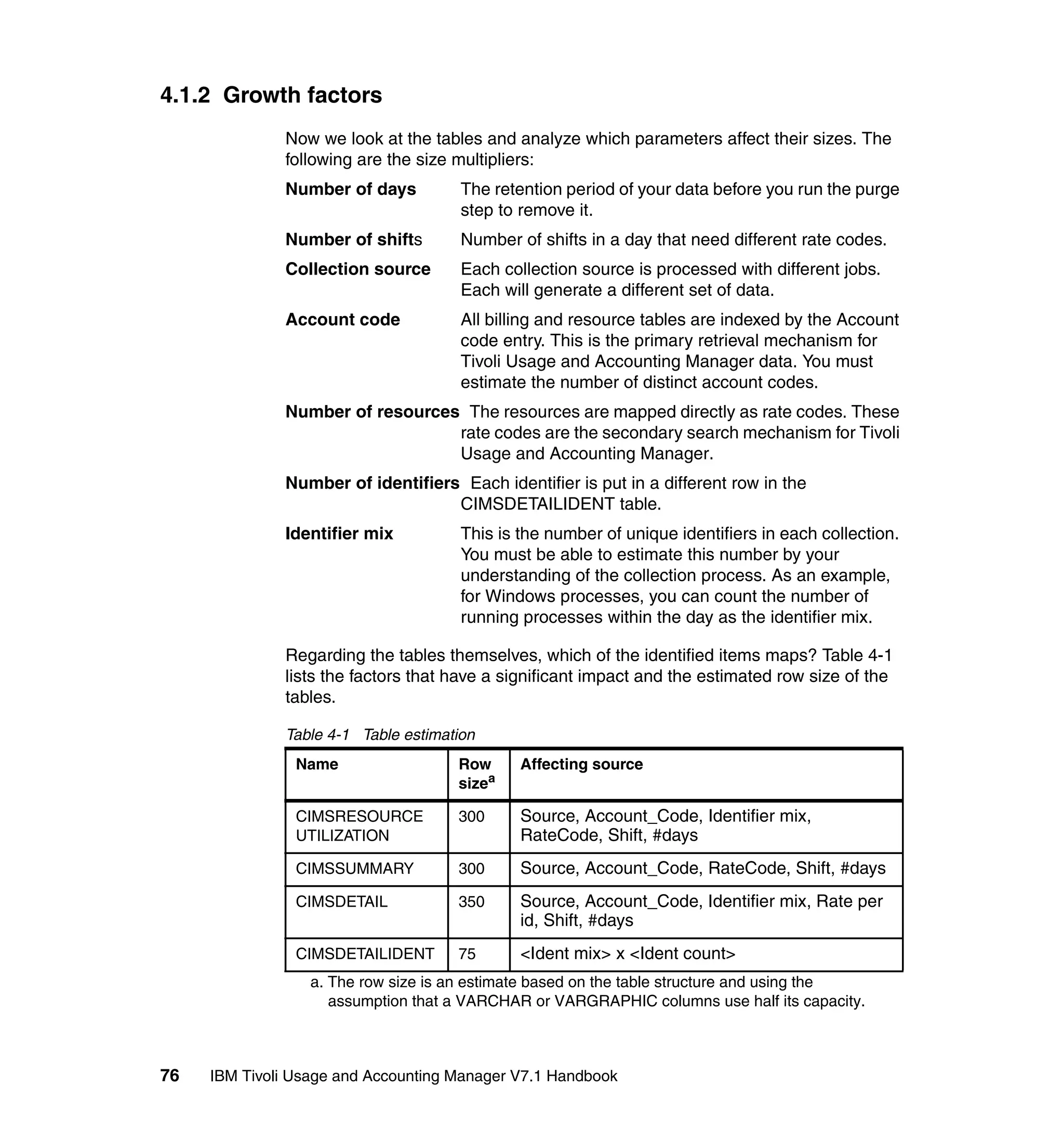 4.1.2 Growth factors
              Now we look at the tables and analyze which parameters affect their sizes. The
              following are the size multipliers:
              Number of days          The retention period of your data before you run the purge
                                      step to remove it.
              Number of shifts        Number of shifts in a day that need different rate codes.
              Collection source       Each collection source is processed with different jobs.
                                      Each will generate a different set of data.
              Account code            All billing and resource tables are indexed by the Account
                                      code entry. This is the primary retrieval mechanism for
                                      Tivoli Usage and Accounting Manager data. You must
                                      estimate the number of distinct account codes.
              Number of resources The resources are mapped directly as rate codes. These
                                 rate codes are the secondary search mechanism for Tivoli
                                 Usage and Accounting Manager.
              Number of identifiers Each identifier is put in a different row in the
                                   CIMSDETAILIDENT table.
              Identifier mix          This is the number of unique identifiers in each collection.
                                      You must be able to estimate this number by your
                                      understanding of the collection process. As an example,
                                      for Windows processes, you can count the number of
                                      running processes within the day as the identifier mix.

              Regarding the tables themselves, which of the identified items maps? Table 4-1
              lists the factors that have a significant impact and the estimated row size of the
              tables.

              Table 4-1 Table estimation
                Name                 Row      Affecting source
                                     sizea

                CIMSRESOURCE         300      Source, Account_Code, Identifier mix,
                UTILIZATION                   RateCode, Shift, #days
                CIMSSUMMARY          300      Source, Account_Code, RateCode, Shift, #days
                CIMSDETAIL           350      Source, Account_Code, Identifier mix, Rate per
                                              id, Shift, #days
                CIMSDETAILIDENT      75       <Ident mix> x <Ident count>
                  a. The row size is an estimate based on the table structure and using the
                     assumption that a VARCHAR or VARGRAPHIC columns use half its capacity.



76   IBM Tivoli Usage and Accounting Manager V7.1 Handbook
 