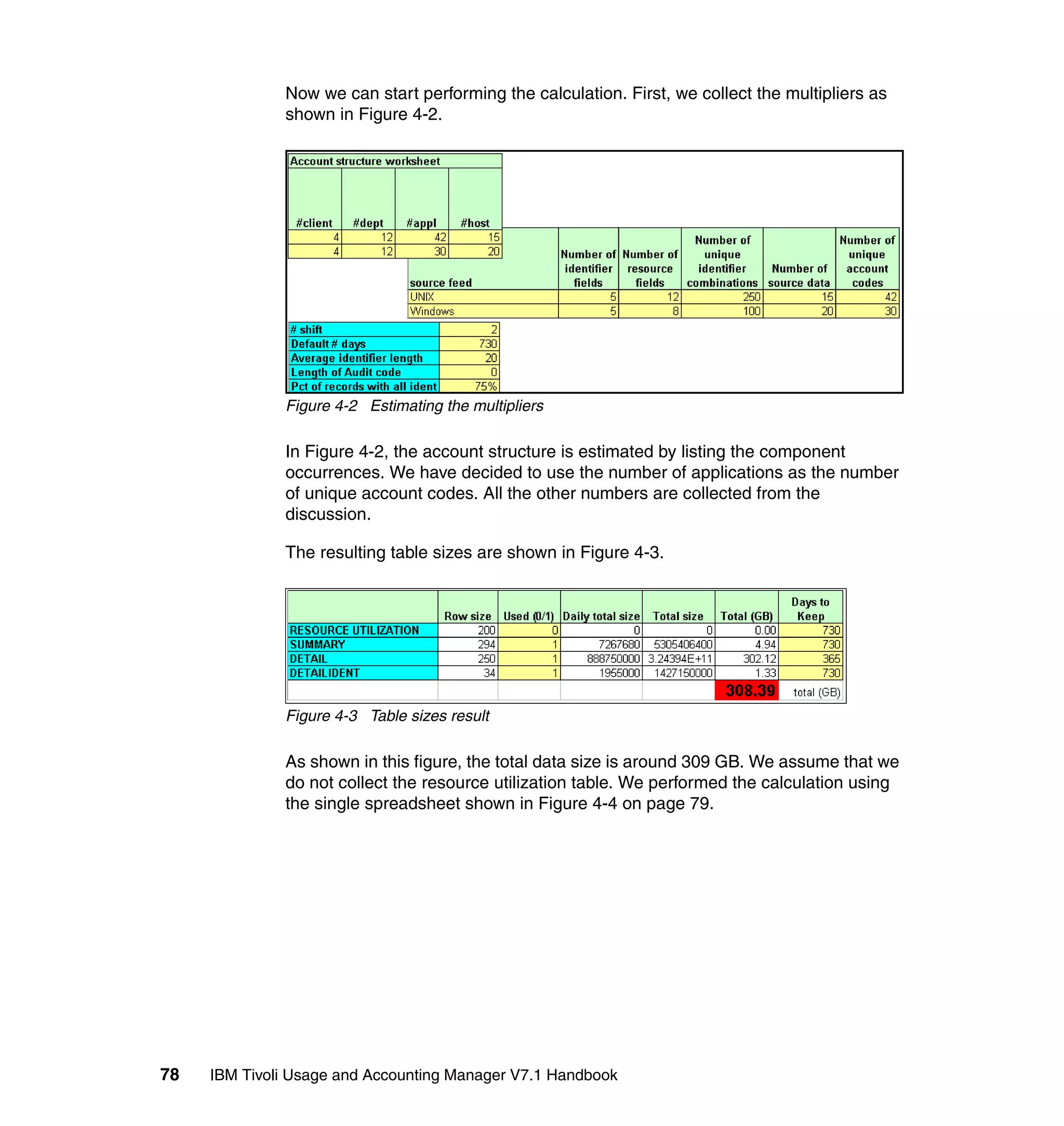 Now we can start performing the calculation. First, we collect the multipliers as
              shown in Figure 4-2.




              Figure 4-2 Estimating the multipliers

              In Figure 4-2, the account structure is estimated by listing the component
              occurrences. We have decided to use the number of applications as the number
              of unique account codes. All the other numbers are collected from the
              discussion.

              The resulting table sizes are shown in Figure 4-3.




              Figure 4-3 Table sizes result

              As shown in this figure, the total data size is around 309 GB. We assume that we
              do not collect the resource utilization table. We performed the calculation using
              the single spreadsheet shown in Figure 4-4 on page 79.




78   IBM Tivoli Usage and Accounting Manager V7.1 Handbook
 