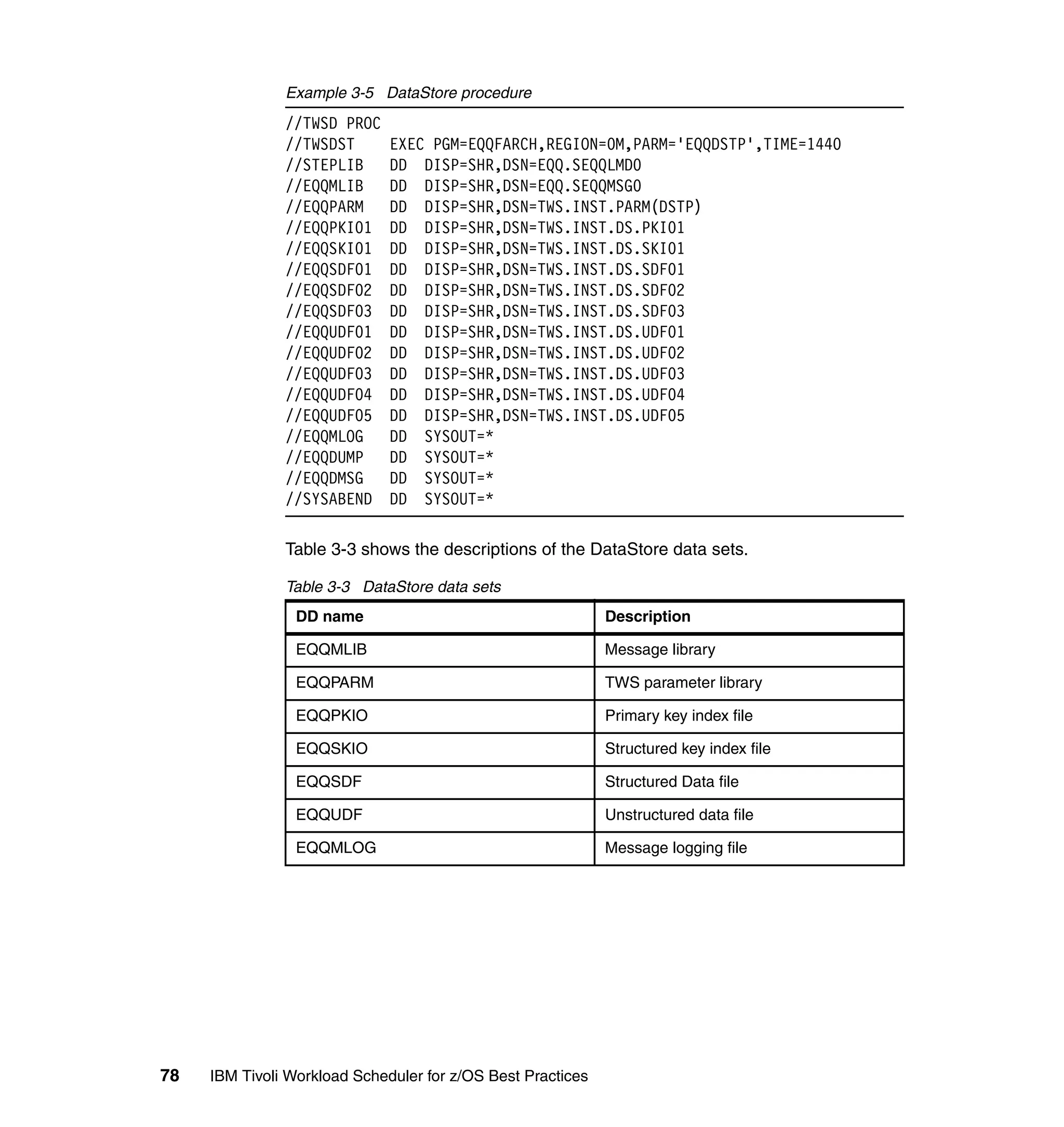Example 3-5 DataStore procedure
               //TWSD PROC
               //TWSDST       EXEC PGM=EQQFARCH,REGION=0M,PARM='EQQDSTP',TIME=1440
               //STEPLIB      DD DISP=SHR,DSN=EQQ.SEQQLMD0
               //EQQMLIB      DD DISP=SHR,DSN=EQQ.SEQQMSG0
               //EQQPARM      DD DISP=SHR,DSN=TWS.INST.PARM(DSTP)
               //EQQPKI01     DD DISP=SHR,DSN=TWS.INST.DS.PKI01
               //EQQSKI01     DD DISP=SHR,DSN=TWS.INST.DS.SKI01
               //EQQSDF01     DD DISP=SHR,DSN=TWS.INST.DS.SDF01
               //EQQSDF02     DD DISP=SHR,DSN=TWS.INST.DS.SDF02
               //EQQSDF03     DD DISP=SHR,DSN=TWS.INST.DS.SDF03
               //EQQUDF01     DD DISP=SHR,DSN=TWS.INST.DS.UDF01
               //EQQUDF02     DD DISP=SHR,DSN=TWS.INST.DS.UDF02
               //EQQUDF03     DD DISP=SHR,DSN=TWS.INST.DS.UDF03
               //EQQUDF04     DD DISP=SHR,DSN=TWS.INST.DS.UDF04
               //EQQUDF05     DD DISP=SHR,DSN=TWS.INST.DS.UDF05
               //EQQMLOG      DD SYSOUT=*
               //EQQDUMP      DD SYSOUT=*
               //EQQDMSG      DD SYSOUT=*
               //SYSABEND     DD SYSOUT=*

               Table 3-3 shows the descriptions of the DataStore data sets.

               Table 3-3 DataStore data sets
                 DD name                                     Description

                 EQQMLIB                                     Message library

                 EQQPARM                                     TWS parameter library

                 EQQPKIO                                     Primary key index file

                 EQQSKIO                                     Structured key index file

                 EQQSDF                                      Structured Data file

                 EQQUDF                                      Unstructured data file

                 EQQMLOG                                     Message logging file




78   IBM Tivoli Workload Scheduler for z/OS Best Practices
 