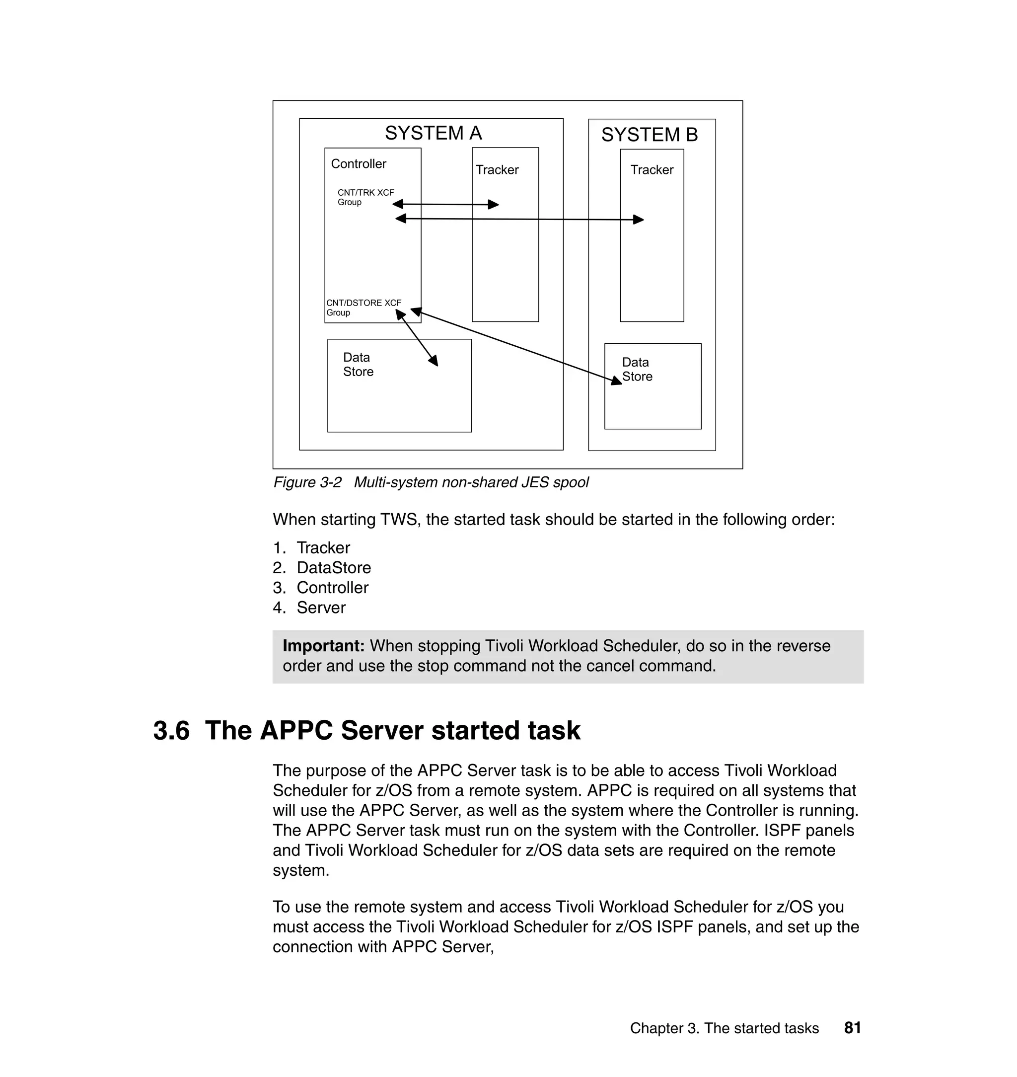 SYSTEM A                    SYSTEM B
                 Controller         Tracker              Tracker
                  CNT/TRK XCF
                  Group




                CNT/DSTORE XCF
                Group




                   Data                                 Data
                   Store                                Store




        Figure 3-2 Multi-system non-shared JES spool

        When starting TWS, the started task should be started in the following order:
        1.   Tracker
        2.   DataStore
        3.   Controller
        4.   Server

         Important: When stopping Tivoli Workload Scheduler, do so in the reverse
         order and use the stop command not the cancel command.



3.6 The APPC Server started task
        The purpose of the APPC Server task is to be able to access Tivoli Workload
        Scheduler for z/OS from a remote system. APPC is required on all systems that
        will use the APPC Server, as well as the system where the Controller is running.
        The APPC Server task must run on the system with the Controller. ISPF panels
        and Tivoli Workload Scheduler for z/OS data sets are required on the remote
        system.

        To use the remote system and access Tivoli Workload Scheduler for z/OS you
        must access the Tivoli Workload Scheduler for z/OS ISPF panels, and set up the
        connection with APPC Server,



                                                         Chapter 3. The started tasks   81
 