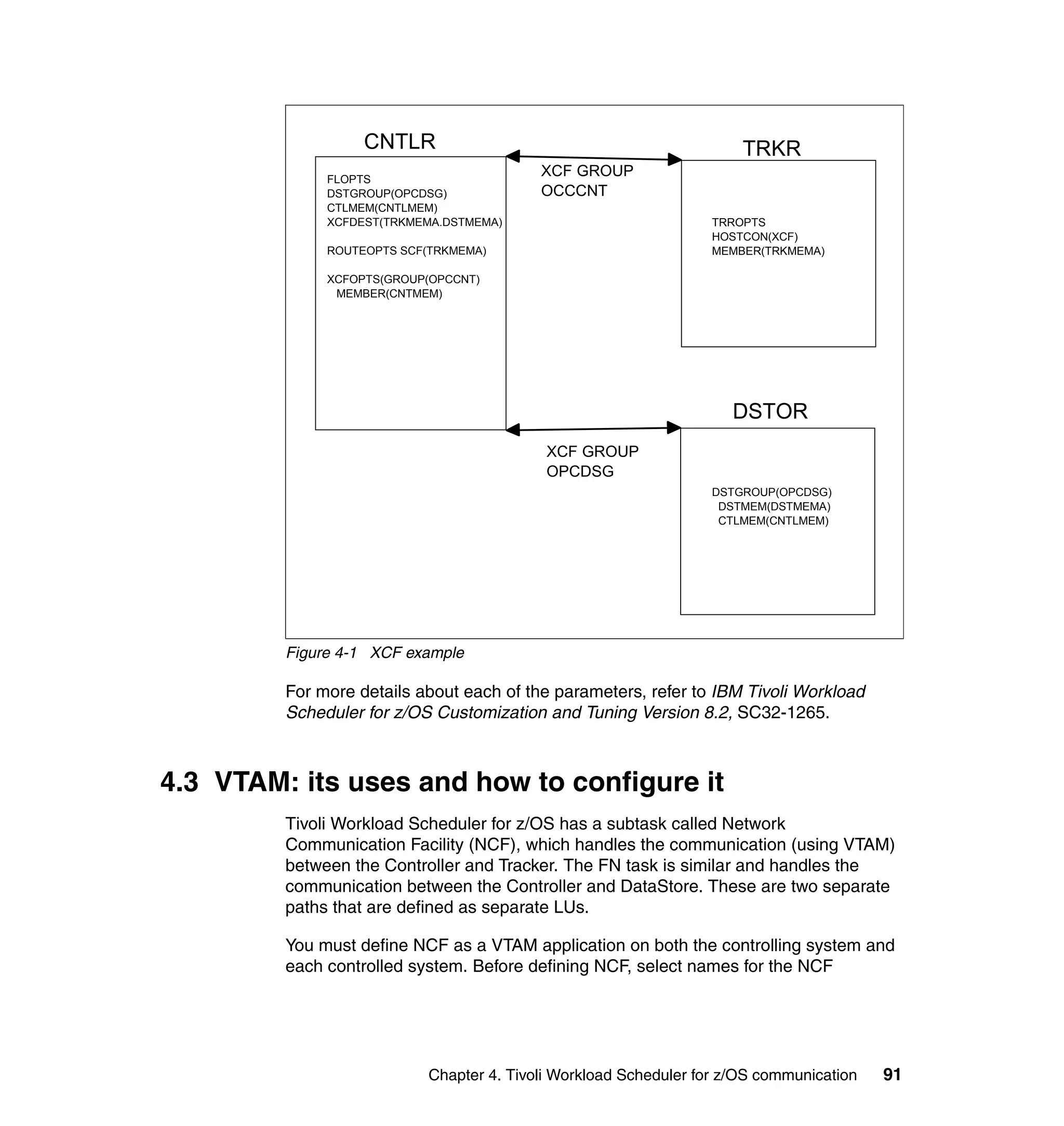 CNTLR                                               TRKR
              FLOPTS
                                           XCF GROUP
              DSTGROUP(OPCDSG)             OCCCNT
              CTLMEM(CNTLMEM)
              XCFDEST(TRKMEMA.DSTMEMA)                             TRROPTS
                                                                   HOSTCON(XCF)
              ROUTEOPTS SCF(TRKMEMA)                               MEMBER(TRKMEMA)

              XCFOPTS(GROUP(OPCCNT)
               MEMBER(CNTMEM)




                                                                     DSTOR
                                            XCF GROUP
                                            OPCDSG
                                                                   DSTGROUP(OPCDSG)
                                                                    DSTMEM(DSTMEMA)
                                                                    CTLMEM(CNTLMEM)




         Figure 4-1 XCF example

         For more details about each of the parameters, refer to IBM Tivoli Workload
         Scheduler for z/OS Customization and Tuning Version 8.2, SC32-1265.



4.3 VTAM: its uses and how to configure it
         Tivoli Workload Scheduler for z/OS has a subtask called Network
         Communication Facility (NCF), which handles the communication (using VTAM)
         between the Controller and Tracker. The FN task is similar and handles the
         communication between the Controller and DataStore. These are two separate
         paths that are defined as separate LUs.

         You must define NCF as a VTAM application on both the controlling system and
         each controlled system. Before defining NCF, select names for the NCF




                            Chapter 4. Tivoli Workload Scheduler for z/OS communication   91
 