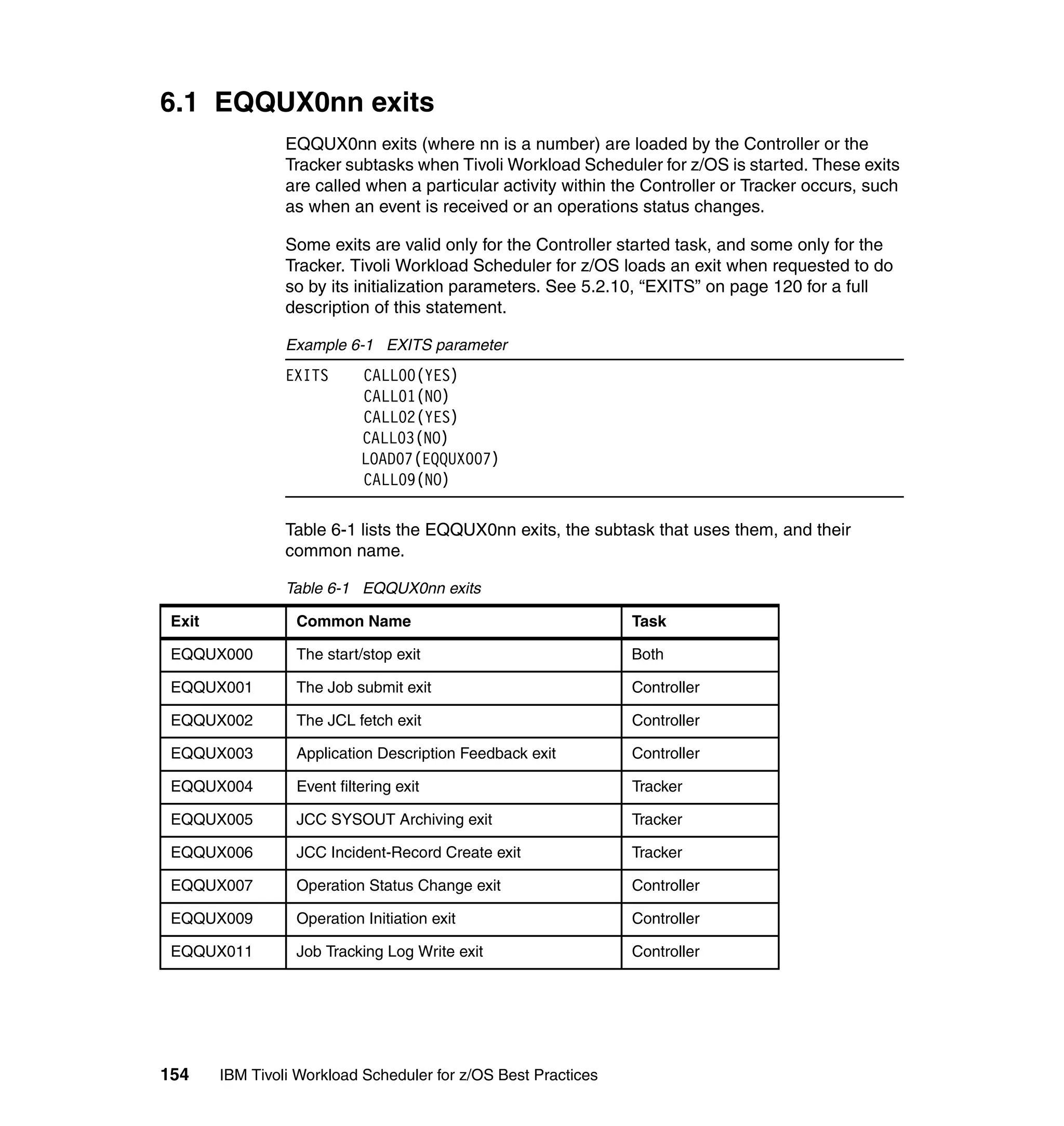 6.1 EQQUX0nn exits
                 EQQUX0nn exits (where nn is a number) are loaded by the Controller or the
                 Tracker subtasks when Tivoli Workload Scheduler for z/OS is started. These exits
                 are called when a particular activity within the Controller or Tracker occurs, such
                 as when an event is received or an operations status changes.

                 Some exits are valid only for the Controller started task, and some only for the
                 Tracker. Tivoli Workload Scheduler for z/OS loads an exit when requested to do
                 so by its initialization parameters. See 5.2.10, “EXITS” on page 120 for a full
                 description of this statement.

                 Example 6-1 EXITS parameter
                 EXITS      CALL00(YES)
                            CALL01(NO)
                            CALL02(YES)
                            CALL03(NO)
                            LOAD07(EQQUX007)
                            CALL09(NO)

                 Table 6-1 lists the EQQUX0nn exits, the subtask that uses them, and their
                 common name.

                 Table 6-1 EQQUX0nn exits

 Exit             Common Name                                   Task

 EQQUX000         The start/stop exit                           Both

 EQQUX001         The Job submit exit                           Controller

 EQQUX002         The JCL fetch exit                            Controller

 EQQUX003         Application Description Feedback exit         Controller

 EQQUX004         Event filtering exit                          Tracker

 EQQUX005         JCC SYSOUT Archiving exit                     Tracker

 EQQUX006         JCC Incident-Record Create exit               Tracker

 EQQUX007         Operation Status Change exit                  Controller

 EQQUX009         Operation Initiation exit                     Controller

 EQQUX011         Job Tracking Log Write exit                   Controller




154     IBM Tivoli Workload Scheduler for z/OS Best Practices
 