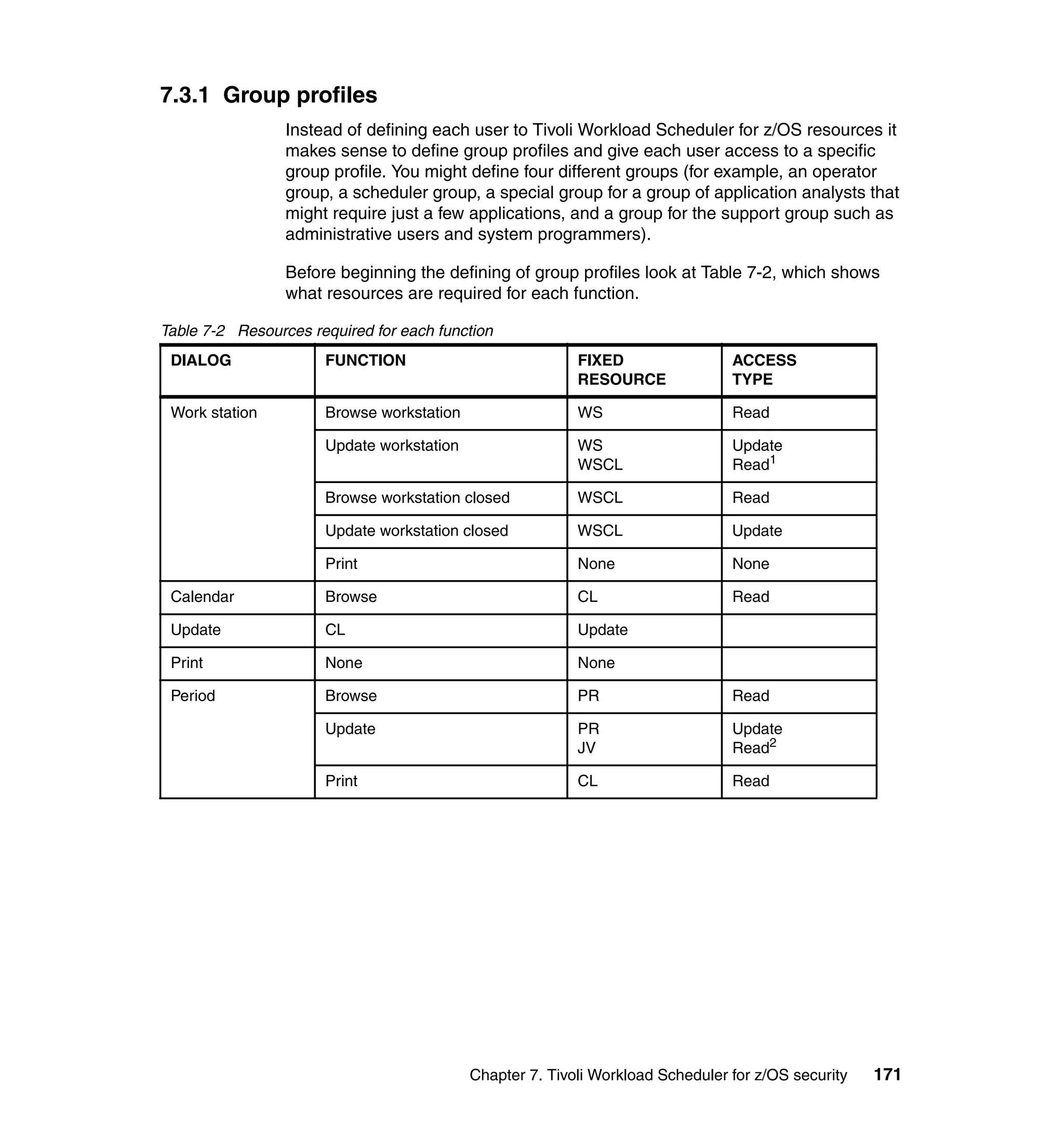 7.3.1 Group profiles
                 Instead of defining each user to Tivoli Workload Scheduler for z/OS resources it
                 makes sense to define group profiles and give each user access to a specific
                 group profile. You might define four different groups (for example, an operator
                 group, a scheduler group, a special group for a group of application analysts that
                 might require just a few applications, and a group for the support group such as
                 administrative users and system programmers).

                 Before beginning the defining of group profiles look at Table 7-2, which shows
                 what resources are required for each function.

Table 7-2 Resources required for each function
 DIALOG               FUNCTION                            FIXED                 ACCESS
                                                          RESOURCE              TYPE

 Work station         Browse workstation                  WS                    Read

                      Update workstation                  WS                    Update
                                                          WSCL                  Read1

                      Browse workstation closed           WSCL                  Read

                      Update workstation closed           WSCL                  Update

                      Print                               None                  None

 Calendar             Browse                              CL                    Read

 Update               CL                                  Update

 Print                None                                None

 Period               Browse                              PR                    Read

                      Update                              PR                    Update
                                                          JV                    Read2

                      Print                               CL                    Read




                                           Chapter 7. Tivoli Workload Scheduler for z/OS security   171
 