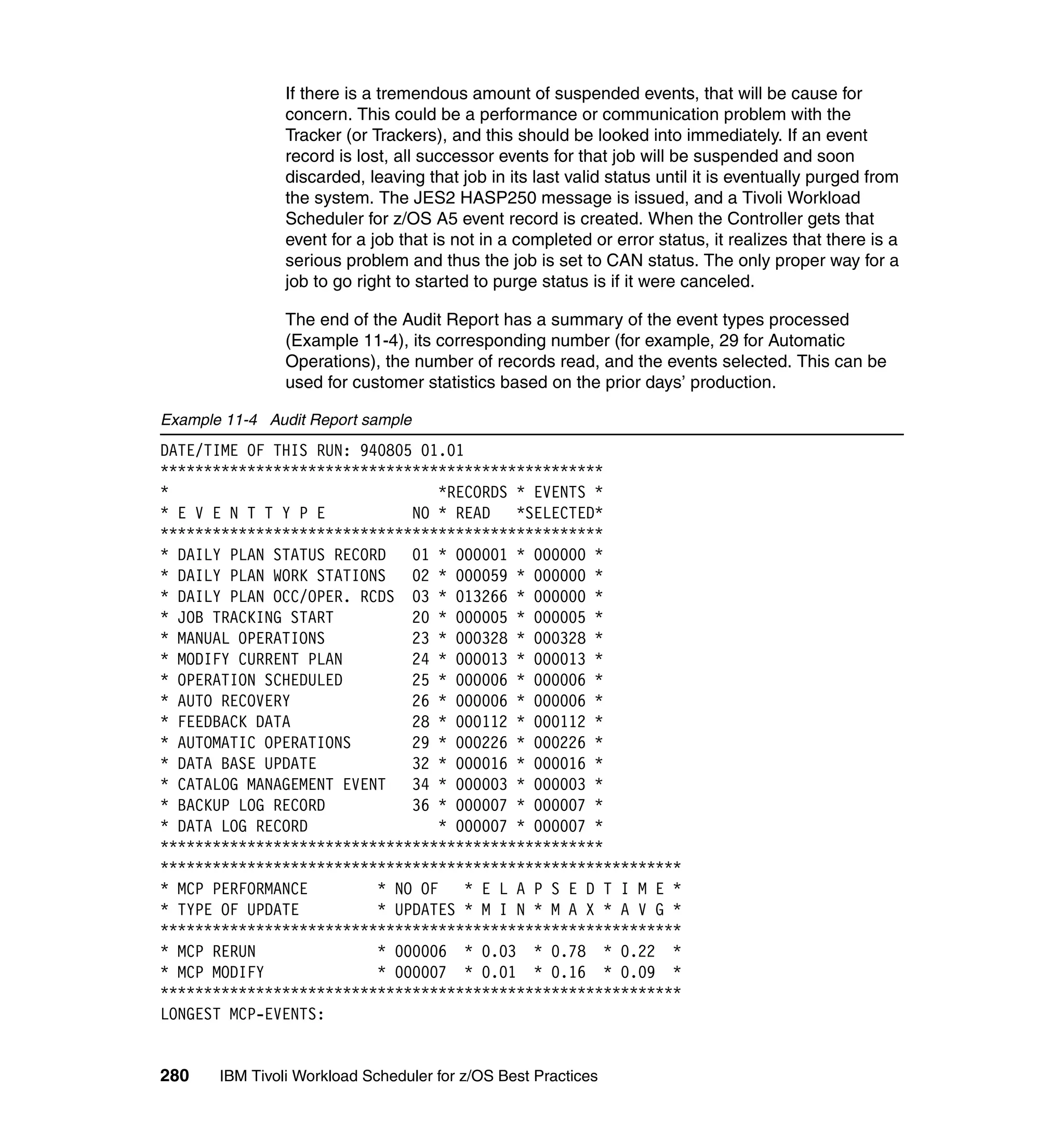 If there is a tremendous amount of suspended events, that will be cause for
                concern. This could be a performance or communication problem with the
                Tracker (or Trackers), and this should be looked into immediately. If an event
                record is lost, all successor events for that job will be suspended and soon
                discarded, leaving that job in its last valid status until it is eventually purged from
                the system. The JES2 HASP250 message is issued, and a Tivoli Workload
                Scheduler for z/OS A5 event record is created. When the Controller gets that
                event for a job that is not in a completed or error status, it realizes that there is a
                serious problem and thus the job is set to CAN status. The only proper way for a
                job to go right to started to purge status is if it were canceled.

                The end of the Audit Report has a summary of the event types processed
                (Example 11-4), its corresponding number (for example, 29 for Automatic
                Operations), the number of records read, and the events selected. This can be
                used for customer statistics based on the prior days’ production.

Example 11-4 Audit Report sample
DATE/TIME OF THIS RUN: 940805 01.01
***************************************************
*                                *RECORDS * EVENTS *
* E V E N T T Y P E          NO * READ    *SELECTED*
***************************************************
* DAILY PLAN STATUS RECORD   01 * 000001 * 000000 *
* DAILY PLAN WORK STATIONS   02 * 000059 * 000000 *
* DAILY PLAN OCC/OPER. RCDS 03 * 013266 * 000000 *
* JOB TRACKING START         20 * 000005 * 000005 *
* MANUAL OPERATIONS          23 * 000328 * 000328 *
* MODIFY CURRENT PLAN        24 * 000013 * 000013 *
* OPERATION SCHEDULED        25 * 000006 * 000006 *
* AUTO RECOVERY              26 * 000006 * 000006 *
* FEEDBACK DATA              28 * 000112 * 000112 *
* AUTOMATIC OPERATIONS       29 * 000226 * 000226 *
* DATA BASE UPDATE           32 * 000016 * 000016 *
* CATALOG MANAGEMENT EVENT   34 * 000003 * 000003 *
* BACKUP LOG RECORD          36 * 000007 * 000007 *
* DATA LOG RECORD                * 000007 * 000007 *
***************************************************
************************************************************
* MCP PERFORMANCE        * NO OF    * E L A P S E D T I M E *
* TYPE OF UPDATE         * UPDATES * M I N * M A X * A V G *
************************************************************
* MCP RERUN              * 000006 * 0.03 * 0.78 * 0.22 *
* MCP MODIFY             * 000007 * 0.01 * 0.16 * 0.09 *
************************************************************
LONGEST MCP-EVENTS:


280    IBM Tivoli Workload Scheduler for z/OS Best Practices
 