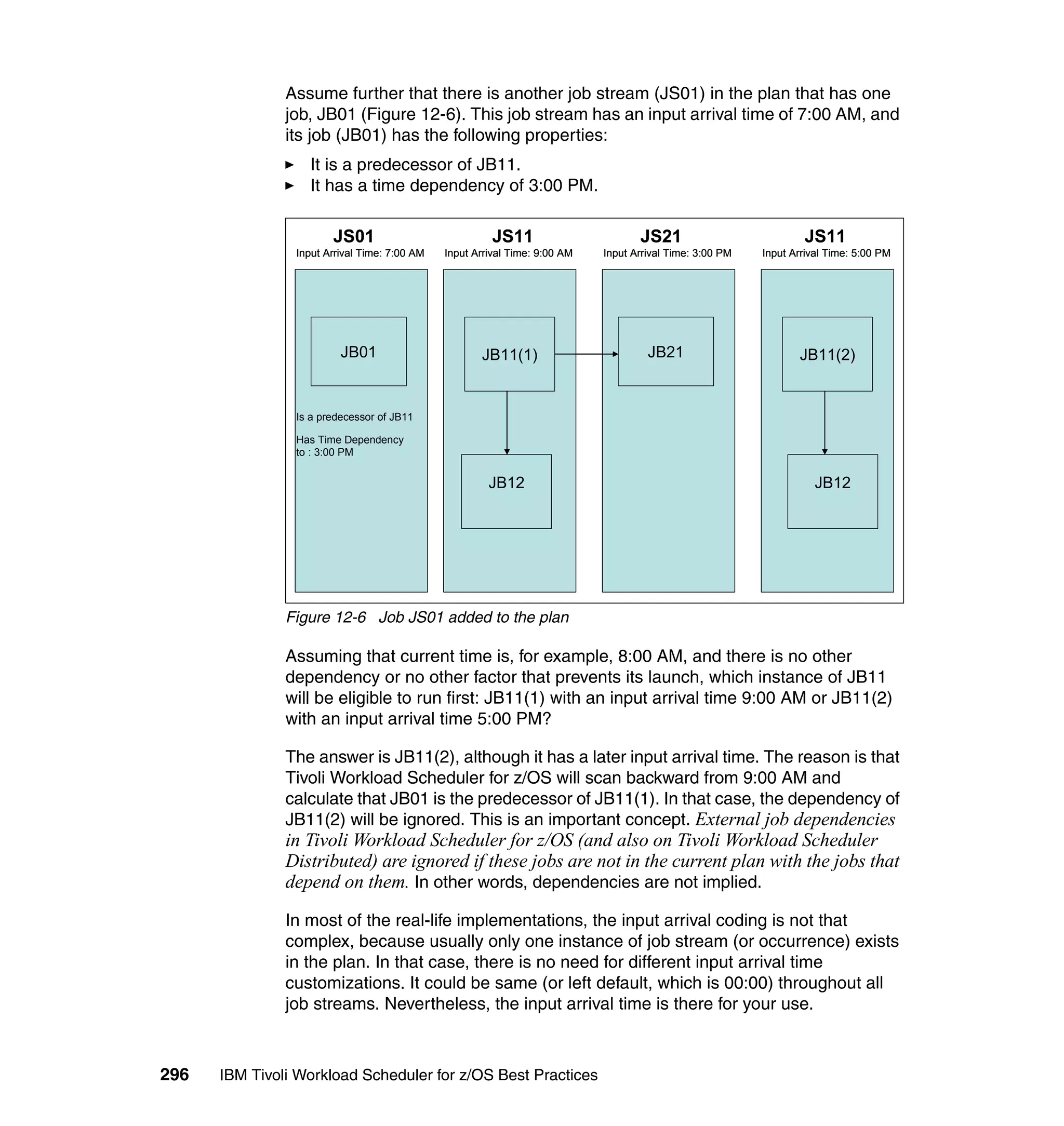 Assume further that there is another job stream (JS01) in the plan that has one
               job, JB01 (Figure 12-6). This job stream has an input arrival time of 7:00 AM, and
               its job (JB01) has the following properties:
                  It is a predecessor of JB11.
                  It has a time dependency of 3:00 PM.

                       JS01                             JS11                       JS21                           JS11
                Input Arrival Time: 7:00 AM   Input Arrival Time: 9:00 AM   Input Arrival Time: 3:00 PM   Input Arrival Time: 5:00 PM




                         JB01                        JB11(1)                         JB21                        JB11(2)


                Is a predecessor of JB11

                Has Time Dependency
                to : 3:00 PM


                                                       JB12                                                          JB12




               Figure 12-6 Job JS01 added to the plan

               Assuming that current time is, for example, 8:00 AM, and there is no other
               dependency or no other factor that prevents its launch, which instance of JB11
               will be eligible to run first: JB11(1) with an input arrival time 9:00 AM or JB11(2)
               with an input arrival time 5:00 PM?

               The answer is JB11(2), although it has a later input arrival time. The reason is that
               Tivoli Workload Scheduler for z/OS will scan backward from 9:00 AM and
               calculate that JB01 is the predecessor of JB11(1). In that case, the dependency of
               JB11(2) will be ignored. This is an important concept. External job dependencies
               in Tivoli Workload Scheduler for z/OS (and also on Tivoli Workload Scheduler
               Distributed) are ignored if these jobs are not in the current plan with the jobs that
               depend on them. In other words, dependencies are not implied.

               In most of the real-life implementations, the input arrival coding is not that
               complex, because usually only one instance of job stream (or occurrence) exists
               in the plan. In that case, there is no need for different input arrival time
               customizations. It could be same (or left default, which is 00:00) throughout all
               job streams. Nevertheless, the input arrival time is there for your use.



296   IBM Tivoli Workload Scheduler for z/OS Best Practices
 