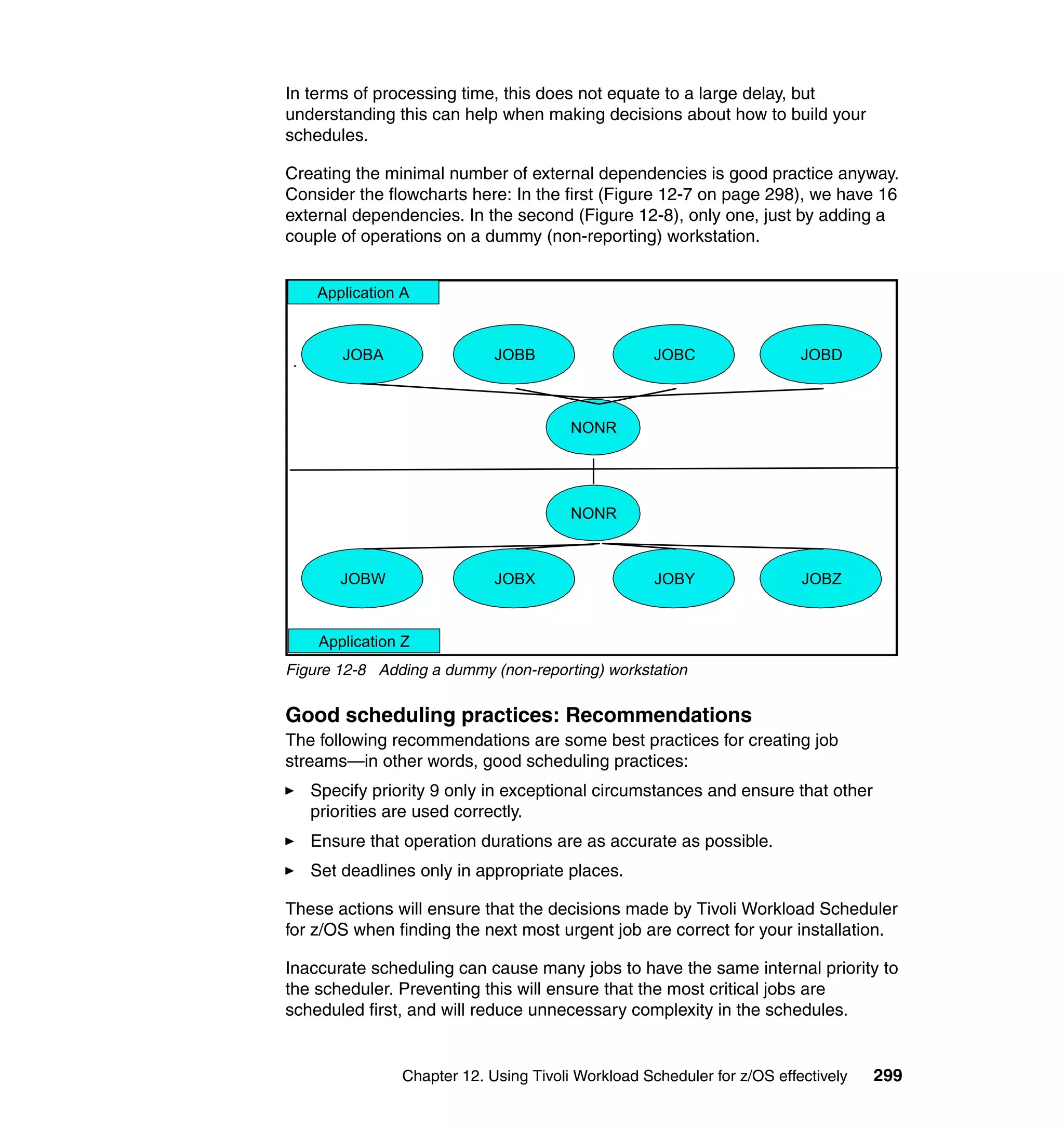 In terms of processing time, this does not equate to a large delay, but
understanding this can help when making decisions about how to build your
schedules.

Creating the minimal number of external dependencies is good practice anyway.
Consider the flowcharts here: In the first (Figure 12-7 on page 298), we have 16
external dependencies. In the second (Figure 12-8), only one, just by adding a
couple of operations on a dummy (non-reporting) workstation.


    Application A


       JOBA                 JOBB                   JOBC                 JOBD



                                       NONR




                                       NONR



       JOBW                 JOBX                   JOBY                 JOBZ


    Application Z
Figure 12-8 Adding a dummy (non-reporting) workstation


Good scheduling practices: Recommendations
The following recommendations are some best practices for creating job
streams—in other words, good scheduling practices:
   Specify priority 9 only in exceptional circumstances and ensure that other
   priorities are used correctly.
   Ensure that operation durations are as accurate as possible.
   Set deadlines only in appropriate places.

These actions will ensure that the decisions made by Tivoli Workload Scheduler
for z/OS when finding the next most urgent job are correct for your installation.

Inaccurate scheduling can cause many jobs to have the same internal priority to
the scheduler. Preventing this will ensure that the most critical jobs are
scheduled first, and will reduce unnecessary complexity in the schedules.


               Chapter 12. Using Tivoli Workload Scheduler for z/OS effectively   299
 