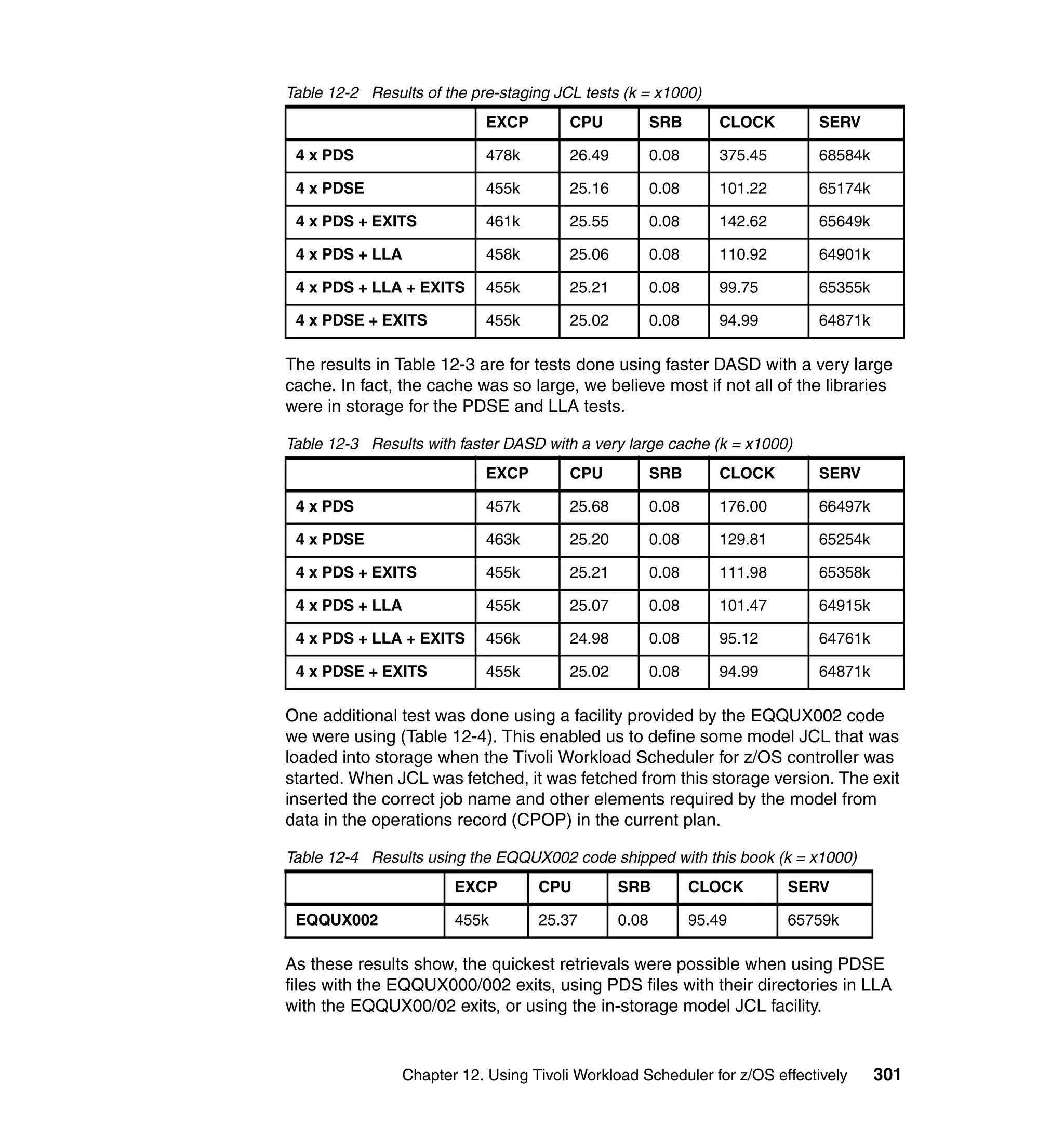 Table 12-2 Results of the pre-staging JCL tests (k = x1000)
                            EXCP        CPU            SRB        CLOCK       SERV

 4 x PDS                    478k        26.49          0.08       375.45      68584k

 4 x PDSE                   455k        25.16          0.08       101.22      65174k

 4 x PDS + EXITS            461k        25.55          0.08       142.62      65649k

 4 x PDS + LLA              458k        25.06          0.08       110.92      64901k

 4 x PDS + LLA + EXITS      455k        25.21          0.08       99.75       65355k

 4 x PDSE + EXITS           455k        25.02          0.08       94.99       64871k

The results in Table 12-3 are for tests done using faster DASD with a very large
cache. In fact, the cache was so large, we believe most if not all of the libraries
were in storage for the PDSE and LLA tests.

Table 12-3 Results with faster DASD with a very large cache (k = x1000)
                            EXCP        CPU            SRB        CLOCK       SERV

 4 x PDS                    457k        25.68          0.08       176.00      66497k

 4 x PDSE                   463k        25.20          0.08       129.81      65254k

 4 x PDS + EXITS            455k        25.21          0.08       111.98      65358k

 4 x PDS + LLA              455k        25.07          0.08       101.47      64915k

 4 x PDS + LLA + EXITS      456k        24.98          0.08       95.12       64761k

 4 x PDSE + EXITS           455k        25.02          0.08       94.99       64871k

One additional test was done using a facility provided by the EQQUX002 code
we were using (Table 12-4). This enabled us to define some model JCL that was
loaded into storage when the Tivoli Workload Scheduler for z/OS controller was
started. When JCL was fetched, it was fetched from this storage version. The exit
inserted the correct job name and other elements required by the model from
data in the operations record (CPOP) in the current plan.

Table 12-4 Results using the EQQUX002 code shipped with this book (k = x1000)
                        EXCP       CPU          SRB           CLOCK        SERV

 EQQUX002               455k       25.37        0.08          95.49        65759k

As these results show, the quickest retrievals were possible when using PDSE
files with the EQQUX000/002 exits, using PDS files with their directories in LLA
with the EQQUX00/02 exits, or using the in-storage model JCL facility.


                Chapter 12. Using Tivoli Workload Scheduler for z/OS effectively       301
 