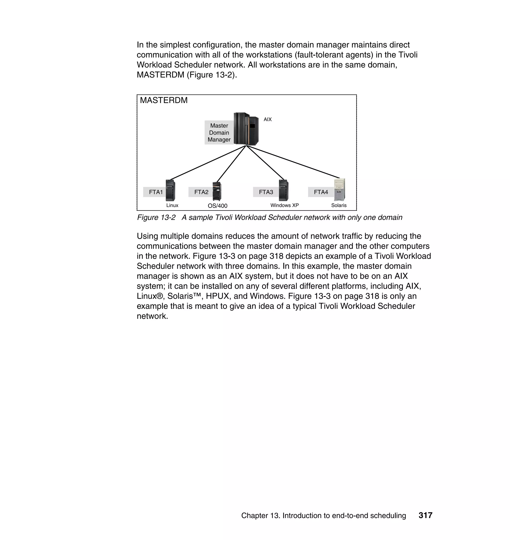 In the simplest configuration, the master domain manager maintains direct
communication with all of the workstations (fault-tolerant agents) in the Tivoli
Workload Scheduler network. All workstations are in the same domain,
MASTERDM (Figure 13-2).


MASTERDM

                                     AIX
                      Master
                     Domain
                     Manager




   FTA1           FTA2              FTA3            FTA4

          Linux      OS/400            Windows XP          Solaris

Figure 13-2 A sample Tivoli Workload Scheduler network with only one domain

Using multiple domains reduces the amount of network traffic by reducing the
communications between the master domain manager and the other computers
in the network. Figure 13-3 on page 318 depicts an example of a Tivoli Workload
Scheduler network with three domains. In this example, the master domain
manager is shown as an AIX system, but it does not have to be on an AIX
system; it can be installed on any of several different platforms, including AIX,
Linux®, Solaris™, HPUX, and Windows. Figure 13-3 on page 318 is only an
example that is meant to give an idea of a typical Tivoli Workload Scheduler
network.




                               Chapter 13. Introduction to end-to-end scheduling   317
 