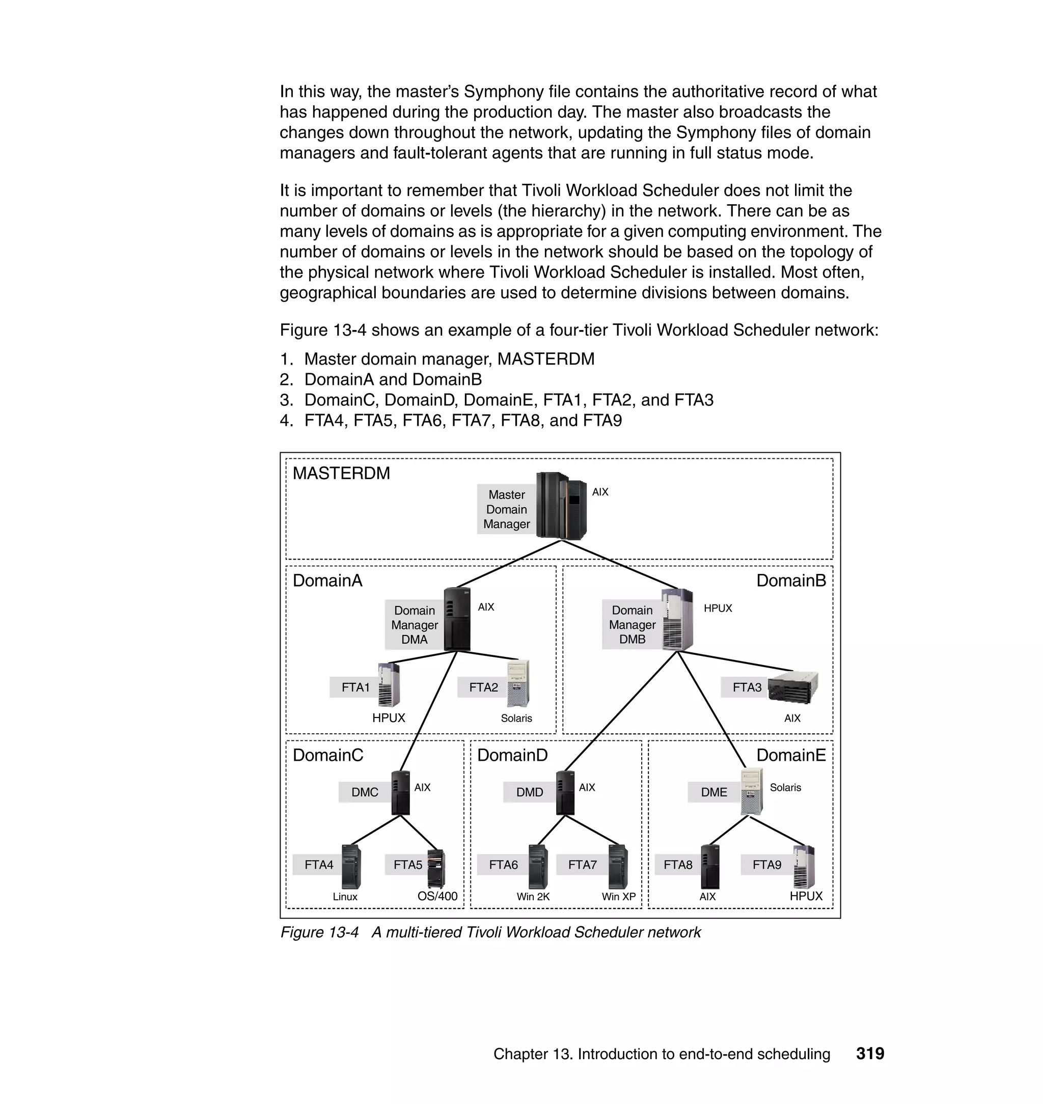 In this way, the master’s Symphony file contains the authoritative record of what
has happened during the production day. The master also broadcasts the
changes down throughout the network, updating the Symphony files of domain
managers and fault-tolerant agents that are running in full status mode.

It is important to remember that Tivoli Workload Scheduler does not limit the
number of domains or levels (the hierarchy) in the network. There can be as
many levels of domains as is appropriate for a given computing environment. The
number of domains or levels in the network should be based on the topology of
the physical network where Tivoli Workload Scheduler is installed. Most often,
geographical boundaries are used to determine divisions between domains.

Figure 13-4 shows an example of a four-tier Tivoli Workload Scheduler network:
1.   Master domain manager, MASTERDM
2.   DomainA and DomainB
3.   DomainC, DomainD, DomainE, FTA1, FTA2, and FTA3
4.   FTA4, FTA5, FTA6, FTA7, FTA8, and FTA9


 MASTERDM
                                      Master             AIX
                                     Domain
                                     Manager



 DomainA                                                                                  DomainB
                     Domain         AIX                        Domain           HPUX
                     Manager                                   Manager
                      DMA                                       DMB


            FTA1                   FTA2                                                FTA3

                   HPUX                   Solaris                                                AIX


 DomainC                            DomainD                                               DomainE
                          AIX                          AIX                                    Solaris
             DMC                             DMD                                DME




     FTA4            FTA5             FTA6            FTA7               FTA8            FTA9

        Linux             OS/400             Win 2K          Win XP             AIX               HPUX


Figure 13-4 A multi-tiered Tivoli Workload Scheduler network




                                      Chapter 13. Introduction to end-to-end scheduling                  319
 