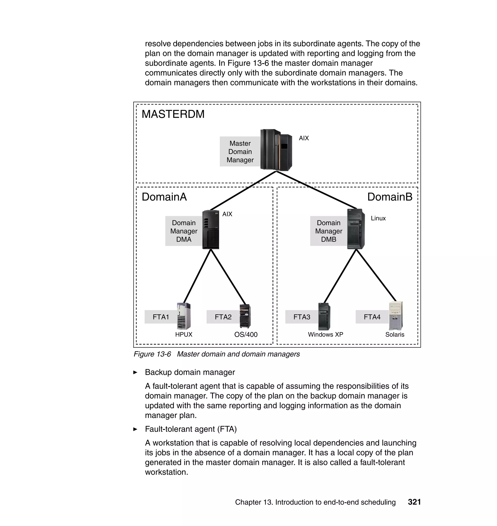 resolve dependencies between jobs in its subordinate agents. The copy of the
   plan on the domain manager is updated with reporting and logging from the
   subordinate agents. In Figure 13-6 the master domain manager
   communicates directly only with the subordinate domain managers. The
   domain managers then communicate with the workstations in their domains.



  MASTERDM

                                                  AIX
                            Master
                           Domain
                           Manager




  DomainA                                                              DomainB
                         AIX
                                                                        Linux
            Domain                                      Domain
            Manager                                     Manager
             DMA                                         DMB




     FTA1              FTA2                     FTA3                  FTA4

             HPUX              OS/400                Windows XP              Solaris


Figure 13-6 Master domain and domain managers

   Backup domain manager
   A fault-tolerant agent that is capable of assuming the responsibilities of its
   domain manager. The copy of the plan on the backup domain manager is
   updated with the same reporting and logging information as the domain
   manager plan.
   Fault-tolerant agent (FTA)
   A workstation that is capable of resolving local dependencies and launching
   its jobs in the absence of a domain manager. It has a local copy of the plan
   generated in the master domain manager. It is also called a fault-tolerant
   workstation.


                               Chapter 13. Introduction to end-to-end scheduling       321
 