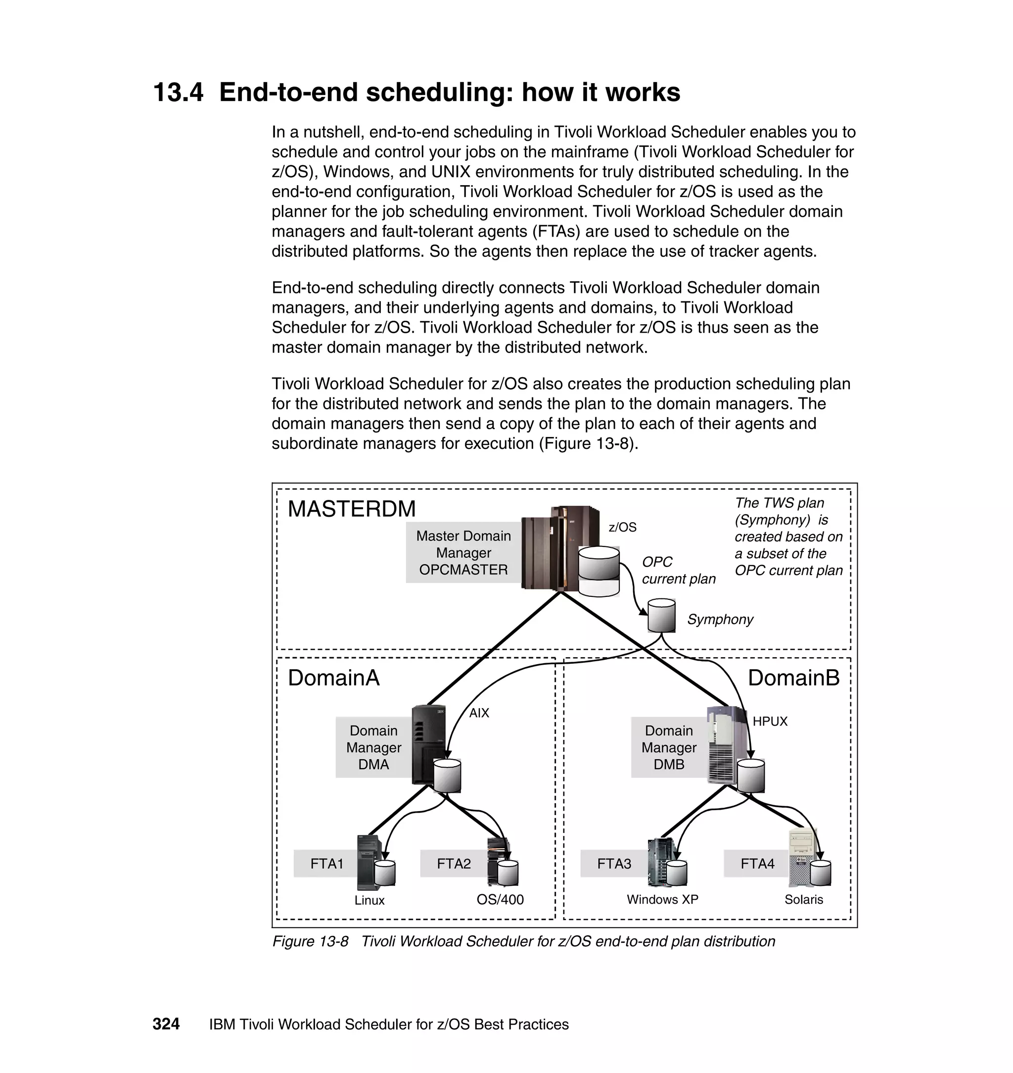 13.4 End-to-end scheduling: how it works
               In a nutshell, end-to-end scheduling in Tivoli Workload Scheduler enables you to
               schedule and control your jobs on the mainframe (Tivoli Workload Scheduler for
               z/OS), Windows, and UNIX environments for truly distributed scheduling. In the
               end-to-end configuration, Tivoli Workload Scheduler for z/OS is used as the
               planner for the job scheduling environment. Tivoli Workload Scheduler domain
               managers and fault-tolerant agents (FTAs) are used to schedule on the
               distributed platforms. So the agents then replace the use of tracker agents.

               End-to-end scheduling directly connects Tivoli Workload Scheduler domain
               managers, and their underlying agents and domains, to Tivoli Workload
               Scheduler for z/OS. Tivoli Workload Scheduler for z/OS is thus seen as the
               master domain manager by the distributed network.

               Tivoli Workload Scheduler for z/OS also creates the production scheduling plan
               for the distributed network and sends the plan to the domain managers. The
               domain managers then send a copy of the plan to each of their agents and
               subordinate managers for execution (Figure 13-8).


                                                                                       The TWS plan
                 MASTERDM                                                              (Symphony) is
                                                                 z/OS
                                     Master Domain                                     created based on
                                       Manager                                         a subset of the
                                                                        OPC
                                     OPCMASTER                                         OPC current plan
                                                                        current plan

                                                                               Symphony



                 DomainA                                                                DomainB
                                            AIX
                                                                                          HPUX
                           Domain                                       Domain
                           Manager                                      Manager
                            DMA                                          DMB




                    FTA1               FTA2                    FTA3                    FTA4

                            Linux             OS/400               Windows XP                 Solaris


               Figure 13-8 Tivoli Workload Scheduler for z/OS end-to-end plan distribution




324   IBM Tivoli Workload Scheduler for z/OS Best Practices
 