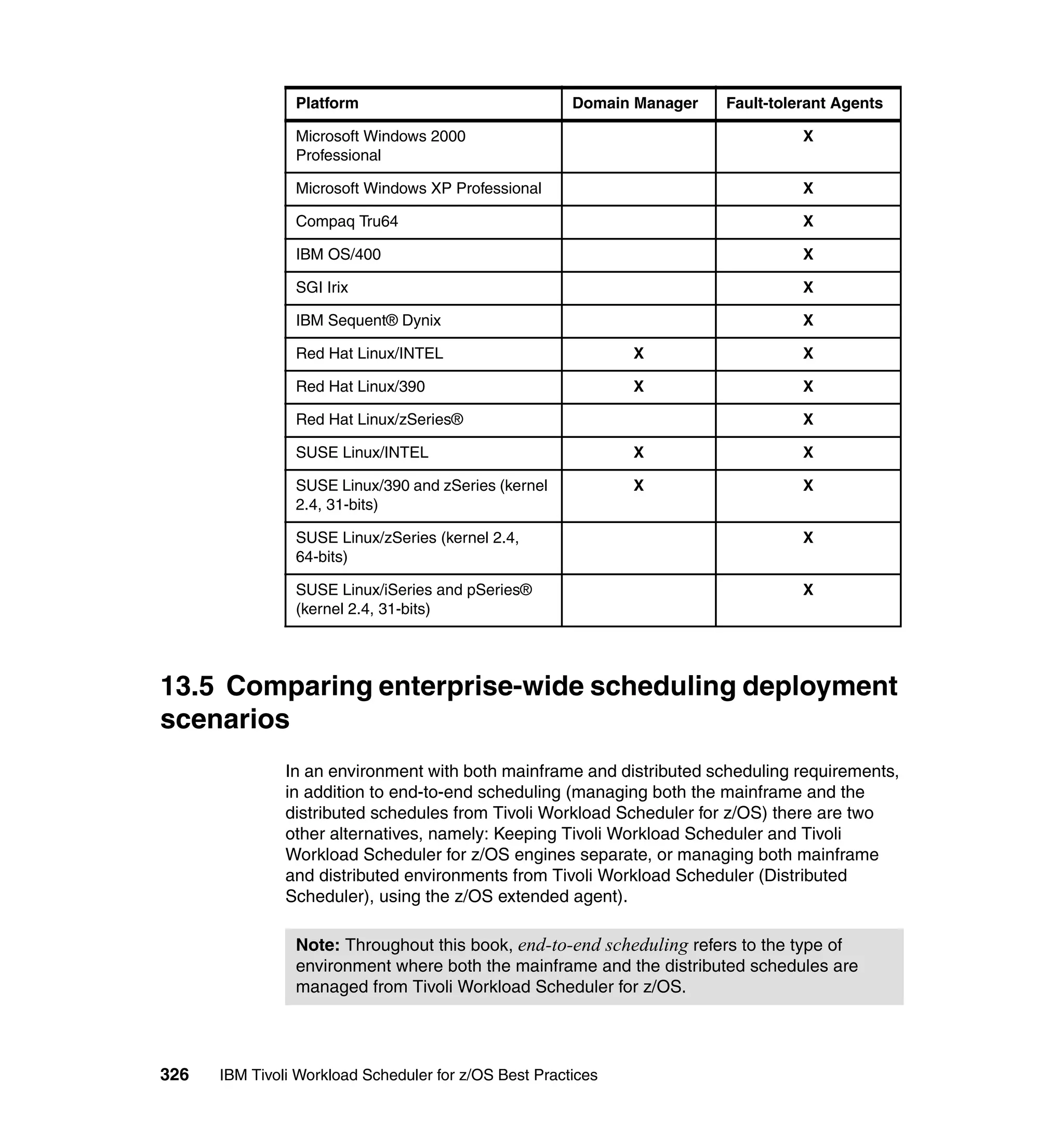 Platform                               Domain Manager   Fault-tolerant Agents

                Microsoft Windows 2000                                            X
                Professional

                Microsoft Windows XP Professional                                 X

                Compaq Tru64                                                      X

                IBM OS/400                                                        X

                SGI Irix                                                          X

                IBM Sequent® Dynix                                                X

                Red Hat Linux/INTEL                           X                   X

                Red Hat Linux/390                             X                   X

                Red Hat Linux/zSeries®                                            X

                SUSE Linux/INTEL                              X                   X

                SUSE Linux/390 and zSeries (kernel            X                   X
                2.4, 31-bits)

                SUSE Linux/zSeries (kernel 2.4,                                   X
                64-bits)

                SUSE Linux/iSeries and pSeries®                                   X
                (kernel 2.4, 31-bits)




13.5 Comparing enterprise-wide scheduling deployment
scenarios
               In an environment with both mainframe and distributed scheduling requirements,
               in addition to end-to-end scheduling (managing both the mainframe and the
               distributed schedules from Tivoli Workload Scheduler for z/OS) there are two
               other alternatives, namely: Keeping Tivoli Workload Scheduler and Tivoli
               Workload Scheduler for z/OS engines separate, or managing both mainframe
               and distributed environments from Tivoli Workload Scheduler (Distributed
               Scheduler), using the z/OS extended agent).

                Note: Throughout this book, end-to-end scheduling refers to the type of
                environment where both the mainframe and the distributed schedules are
                managed from Tivoli Workload Scheduler for z/OS.




326   IBM Tivoli Workload Scheduler for z/OS Best Practices
 