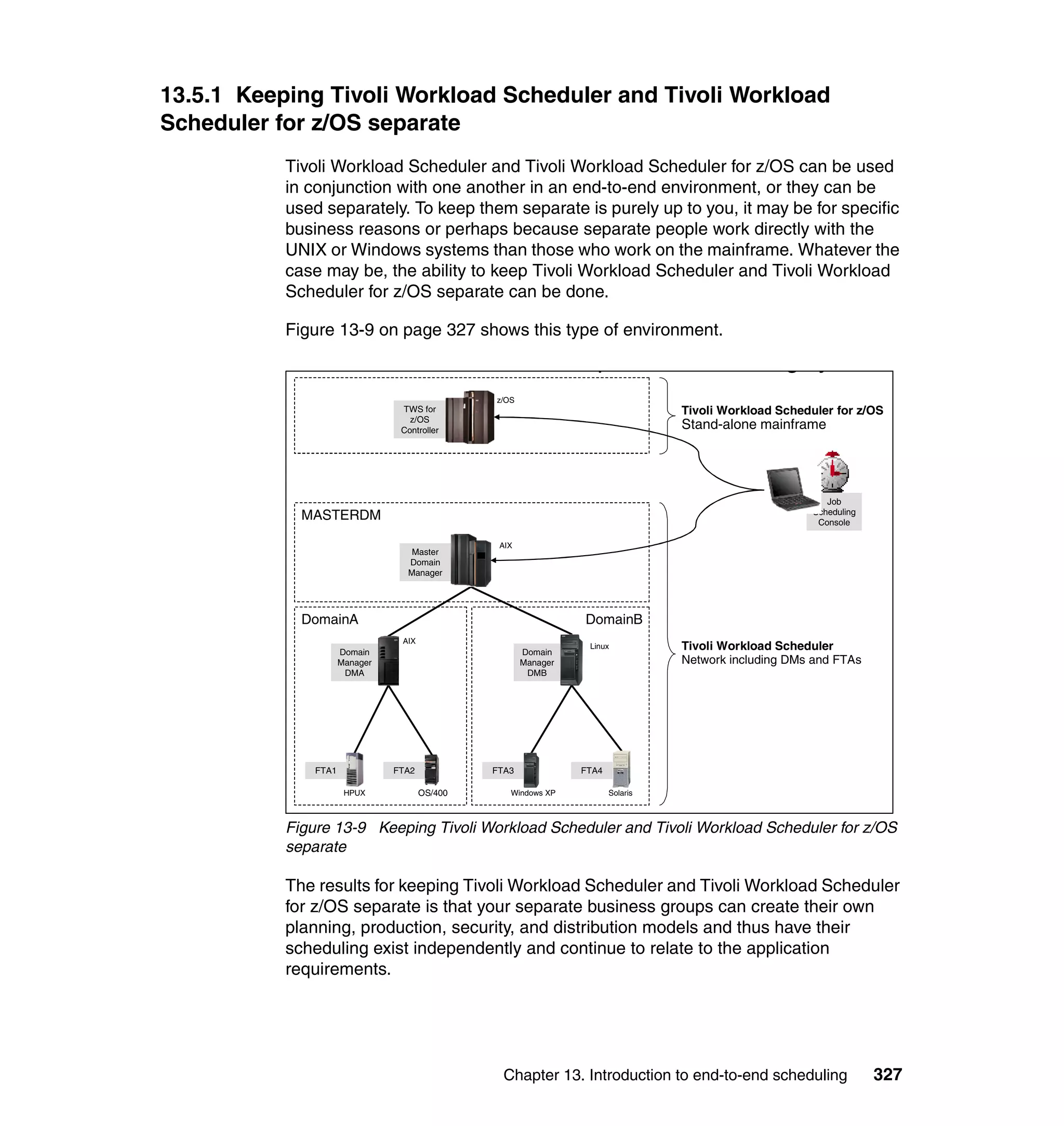 13.5.1 Keeping Tivoli Workload Scheduler and Tivoli Workload
Scheduler for z/OS separate
           Tivoli Workload Scheduler and Tivoli Workload Scheduler for z/OS can be used
           in conjunction with one another in an end-to-end environment, or they can be
           used separately. To keep them separate is purely up to you, it may be for specific
           business reasons or perhaps because separate people work directly with the
           UNIX or Windows systems than those who work on the mainframe. Whatever the
           case may be, the ability to keep Tivoli Workload Scheduler and Tivoli Workload
           Scheduler for z/OS separate can be done.

           Figure 13-9 on page 327 shows this type of environment.
                                                                    p                              g y
                                                z/OS
                                 TWS for                                          Tivoli Workload Scheduler for z/OS
                                   z/OS
                                 Controller                                       Stand-alone mainframe




                                                                                                           Job
                                                                                                        Scheduling
             MASTERDM                                                                                    Console

                                                 AIX
                                   Master
                                  Domain
                                  Manager




             DomainA                                             DomainB
                                 AIX
                      Domain                           Domain
                                                                  Linux           Tivoli Workload Scheduler
                      Manager                          Manager                    Network including DMs and FTAs
                       DMA                              DMB




               FTA1             FTA2            FTA3             FTA4

                       HPUX            OS/400      Windows XP           Solaris



           Figure 13-9 Keeping Tivoli Workload Scheduler and Tivoli Workload Scheduler for z/OS
           separate

           The results for keeping Tivoli Workload Scheduler and Tivoli Workload Scheduler
           for z/OS separate is that your separate business groups can create their own
           planning, production, security, and distribution models and thus have their
           scheduling exist independently and continue to relate to the application
           requirements.




                                                  Chapter 13. Introduction to end-to-end scheduling                  327
 